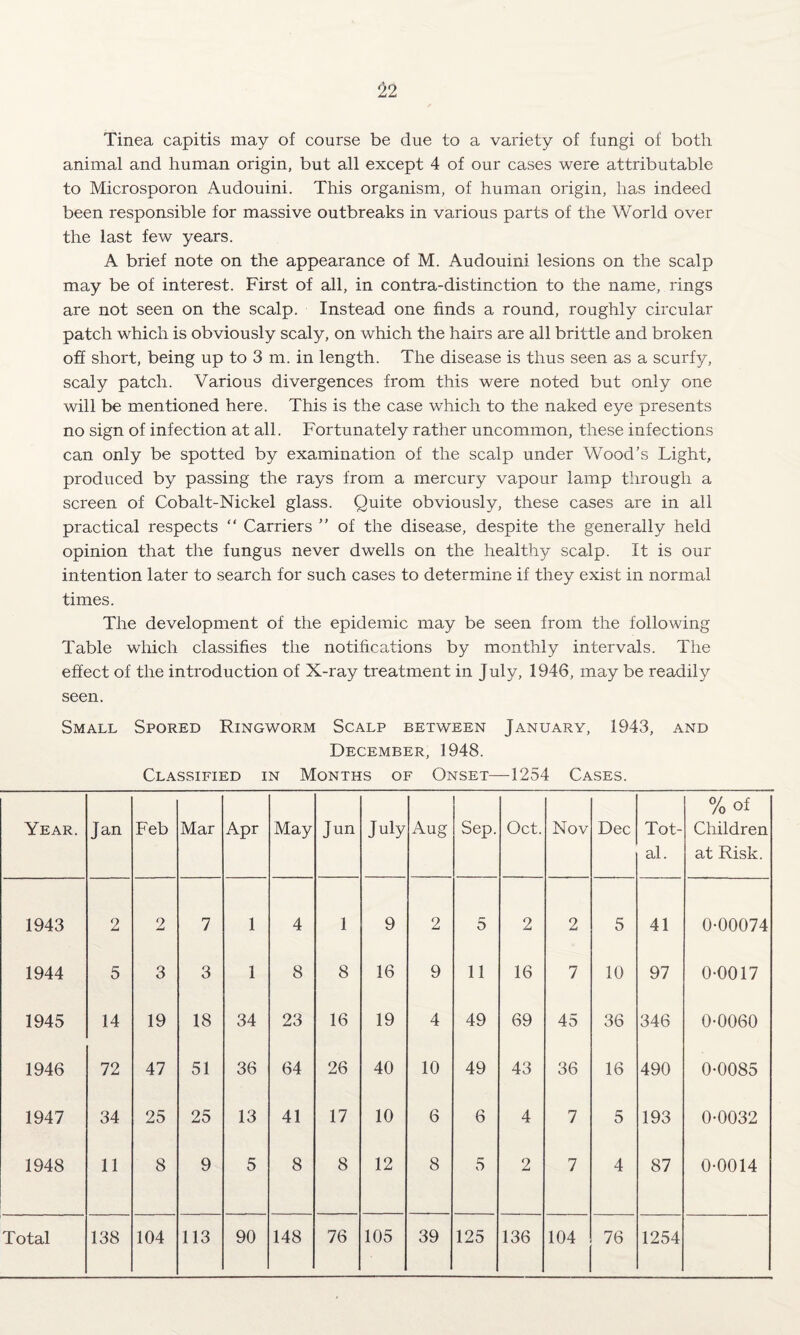 Tinea capitis may of course be due to a variety of fungi of both animal and human origin, but all except 4 of our cases were attributable to Microsporon Audouini. This organism, of human origin, has indeed been responsible for massive outbreaks in various parts of the World over the last few years. A brief note on the appearance of M. Audouini lesions on the scalp may be of interest. First of all, in contra-distinction to the name, rings are not seen on the scalp. Instead one finds a round, roughly circular patch which is obviously scaly, on which the hairs are all brittle and broken off short, being up to 3 m. in length. The disease is thus seen as a scurfy, scaly patch. Various divergences from this were noted but only one will be mentioned here. This is the case which to the naked eye presents no sign of infection at all. Fortunately rather uncommon, these infections can only be spotted by examination of the scalp under Wood’s Light, produced by passing the rays from a mercury vapour lamp through a screen of Cobalt-Nickel glass. Quite obviously, these cases are in all practical respects “ Carriers ” of the disease, despite the generally held opinion that the fungus never dwells on the healthy scalp. It is our intention later to search for such cases to determine if they exist in normal times. The development of the epidemic may be seen from the following Table which classifies the notifications by monthly intervals. The effect of the introduction of X-ray treatment in July, 1946, may be readily seen. Small Spored Ringworm Scalp between January, 1943, and December, 1948. Classified in Months of Onset—1254 Cases. Year. Jan Feb Mar Apr May Jun July Aug Sep. Oct. Nov Dec Tot¬ al. % of Children at Risk. 1943 2 2 7 1 4 1 9 2 5 2 2 5 41 0-00074 1944 5 3 3 1 8 8 16 9 11 16 7 10 97 0-0017 1945 14 19 18 34 23 16 19 4 49 69 45 36 346 0-0060 1946 72 47 51 36 64 26 40 10 49 43 36 16 490 0-0085 1947 34 25 25 13 41 17 10 6 6 4 7 5 193 0-0032 1948 11 8 9 5 8 8 12 8 5 2 7 4 87 0-0014