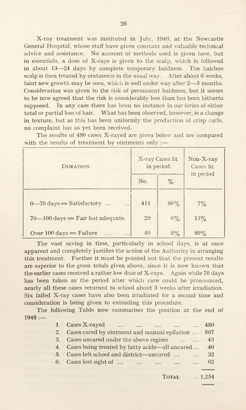 X-ray treatment was instituted in July, 1946, at the Newcastle General Hospital, whose staff have given constant and valuable technical advice and assistance. No account of methods used is given here, but in essentials, a dose of X-rays is given to the scalp, which is followed in about 13—24 days by complete temporary baldness. The hairless scalp is then treated by ointments in the usual way. After about 6 weeks, faint new growth may be seen, which is well under way after 2—3 months. Consideration was given to the risk of permanent baldness, but it seems to be now agreed that the risk is considerably less than has been hitherto supposed. In any case there has been no instance in our series of either total or partial loss of hair. What has been observed, however, is a change in texture, but as this has been uniformly the production of crisp curls, no complaint has as yet been received. The results of 480 cases X-rayed are given below and are compared with the results of treatment by ointments only :— Duration. X-ray Cases fit in period. Non-X-ray Cases fit in period No. % 0—70 days = Satisfactory .... 411 86% 7% 70—100 days = Fair but adequate. 29 6% 13% Over 100 days = Failure 40 8% 80% The vast saving in time, particularly in school days, is at once apparent and completely justifies the action of the Authority in arranging this treatment. Further it must be pointed out that the present results are superior to the gross totals given above, since it is now known that the earlier cases received a rather low dose of X-rays. Again while 70 days has been taken as the period after which cure could be pronounced, nearly all these cases returned to school about 3 weeks after irradiation. Six failed X-ray cases have also been irradiated for a second time and consideration is being given to extending this procedure. The following Table now summarises the position at the end of 1948 :— 1. Cases X-rayed . 480 2. Cases cured by ointment and manual epilation .... 597 3. Cases uncured under the above regime . 43 4. Cases being treated by fatty acids—all uncured.... 40 5. Cases left school and district—uncured .... .... 32 6. Cases lost sight of .... .... .... .... .... 62 Total .... 1,254