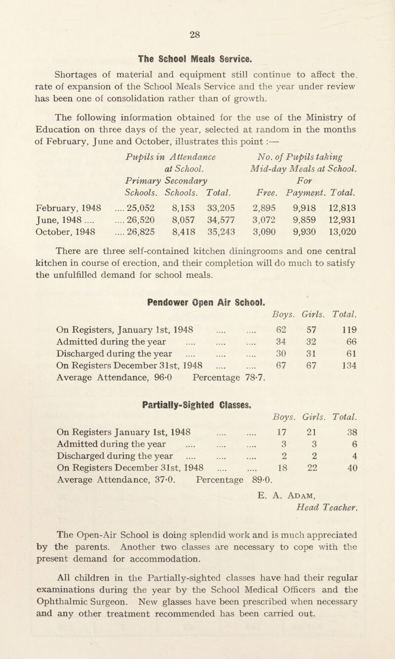 The Sels©©! fieals S©r¥sse. Shortages of material and equipment still continue to affect the. rate of expansion of the School Meals Service and the year under review has been one of consolidation rather than of growth. The following information obtained for the use of the Ministry of Education on three days of the year, selected at random in the months of February, June and October, illustrates this point :— February, 1948 June, 1948 .... October, 1948 Pupils in Attendance at School. Primary Secondary Schools. Schools. Total. No. of Pupils taking Mid-day Meals at School. For Free. Payment. Total. 25,052 8,153 33,205 2,895 9,918 12,813 26,520 8,057 34,577 3,072 9,859 12,931 26,825 8,418 35,243 3,090 9,930 13,020 There are three self-contained kitchen diningrooms and one central kitchen in course of erection, and their completion will do much to satisfy the unfulfilled demand for school meals. Pendower Open Air School. Boys. Girls. Total. On Registers, January 1st, 1948 62 57 119 Admitted during the year 34 32 66 Discharged during the year 30 31 61 On Registers December 31st, 1948 67 67 134 Average Attendance, 96-0 Percentage 78-7. Partially-Sighted Classes. Boys. Girls. 1 otal. On Registers January 1st, 1948 17 21 38 Admitted during the year 3 3 6 Discharged during the year 2 2 4 On Registers December 31st, 1948 18 22 40 Average Attendance, 37*0. Percentage 89-0. E. A. Adam, Head Teacher. The Open-Air School is doing splendid work and is much appreciated by the parents. Another two classes are necessary to cope with the present demand for accommodation. All children in the Partially-sighted classes have had their regular examinations during the year by the School Medical Officers and the Ophthalmic Surgeon. New glasses have been prescribed when necessary and any other treatment recommended has been carried out.