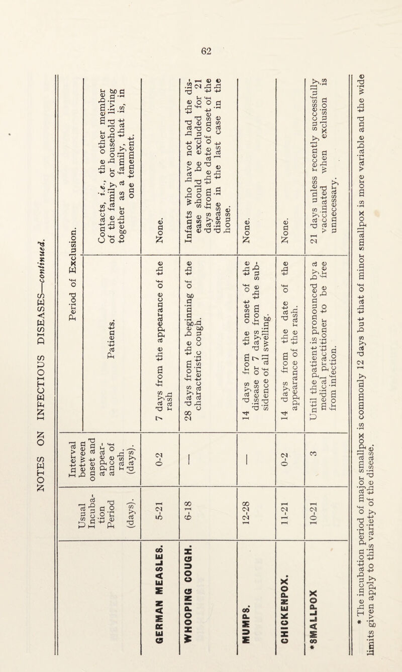 o 3 £ in .8.5' 4) '—1 45 33 93 33 33 4> 3 33 3 CO a3 3 45 3 4-> 4> 3 co 4-> a3 4-> 3 O Vh 4> 4> 33 r3 +t 4> bC 4) 3 .2 C4 TJ Vh CD O 4-> T3 0) 3 ad I—H +j O 3 V 93 93 r3 rQ r—H 2 3 4) O 33 33 M—i o a +>*'H 4» CO 45 co a3 3 4) a3 3 1—1 ^ 4) 93 33 a-s o H ® 4) 3 3 .2 co 4-> 4) 3 w 43 45 T3 XJ ,3 45 4> 4> bo 3 93 3 4> 3 ^.2 3 O co 3 co CO 4> o 8 | 8f co co 45 -r) 3^ $ d 4-> CO 3 * s o !>> Vi Ctf CO 2 _ cd o 3 ^ £ 3 3 45 ' 4-> 3 CO t; <o 4> 3 4) ,0 *+h O 3J 3 rH T3 3 d « 3 a 4> I 4H HO . —^ _d co 5? <15 co ^ -r- 4> H ceJ 3 d 45 co Ph 3 H X) pq 35 3 ad od Ol o <N i O CO t 3 3 3 S>£ T3 3.2 2 ^ O 4> CO a3 X3 CS i lO 00 1—H I CO 00 <M i <N 03 i <N i O CO CO < ce ui CD C5 3 O o C9 CL o o X CL o CL X o X o CL CO * limits given apply to this variety of the disease.