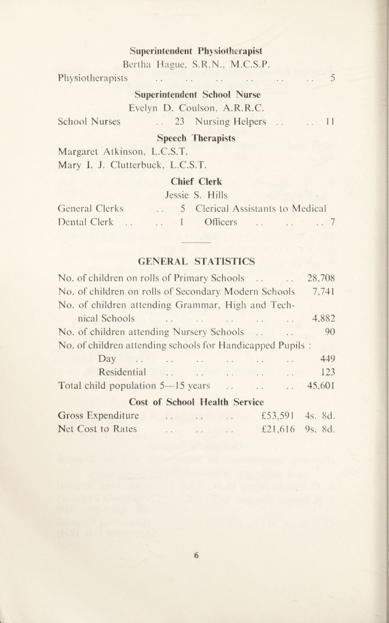 Superintendent Physiotherapist Bertha Hague, S.R.N., M.C.S.P. Physiotherapists . . . . . . . . . . . . 5 Superintendent School Nurse Evelyn D. Coulson, A.R.R.C. School Nurses . . 23 Nursing Helpers . , . . II Speech Therapists Margaret Atkinson, L.C.S.T. Mary I. J. Clutterbuck, L.C.S.T. Chief Clerk Jessie S. Hills General Clerks . . 5 Clerical Assistants to Medical Dental Clerk .. .. 1 Officers . . .. .. 7 GENERAL STATISTICS No. of children on rolls of Primary Schools .. .. 28,708 No. of children on rolls of Secondary Modern Schools 7,741 No. of children attending Grammar, High and Tech¬ nical Schools . . . . . . . . . . 4,882 No. of children attending Nursery Schools . . . . 90 No. of children attending schools for Handicapped Pupils : Day . . . . . . . . . . . . 449 Residential . . . . . . . . . . 123 Total child population 5—15 years . . . . . . 45,601 Cost of School Health Service Gross Expenditure .. .. .. £53,591 4s. 8d. Net Cost to Rates .. .. £21,616 9s. 8d.