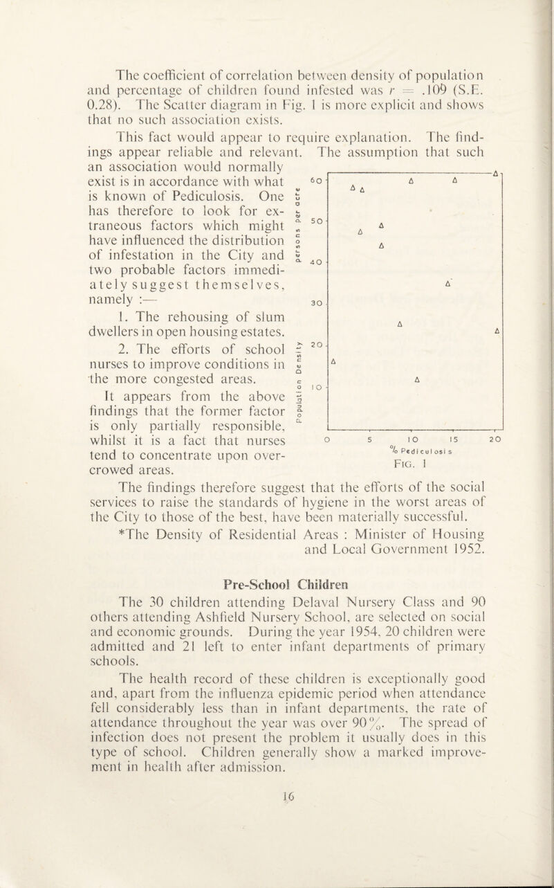 The coefficient of correlation between density of population and percentage of children found infested was r = .109 (S.F. 0.28). The Scatter diagram in Fig. 1 is more explicit and shows that no such association exists. cy d This fact would appear to require explanation. The find¬ ings appear reliable and relevant. The assumption that such an association would normally exist is in accordance with what is known of Pediculosis. One has therefore to look for ex¬ traneous factors which might have influenced the distribution of infestation in the City and two probable factors immedi¬ ately suggest themselves, namely :— 1. The rehousing of slum dwellers in open housing estates. 2. The efforts of school nurses to improve conditions in the more congested areas. It appears from the above findings that the former factor is only partially responsible, whilst it is a fact that nurses tend to concentrate upon over¬ crowed areas. c w O c o Q. o OSI s Fig. 1 The findings therefore suggest that the efforts of the social services to raise the standards of hygiene in the worst areas of the City to those of the best, have been materially successful. *The Density of Residential Areas : Minister of Housing and Local Government 1952. Pre-School Children The 30 children attending Delaval Nursery Class and 90 others attending Ashfield Nursery School, are selected on social and economic grounds. During the year 1954, 20 children were admitted and 21 left to enter infant departments of primary schools. The health record of these children is exceptionally good and, apart from the influenza epidemic period when attendance fell considerably less than in infant departments, the rate of attendance throughout the year was over 90%. The spread of infection does not present the problem it usually does in this type of school. Children generally show a marked improve¬ ment in health after admission.