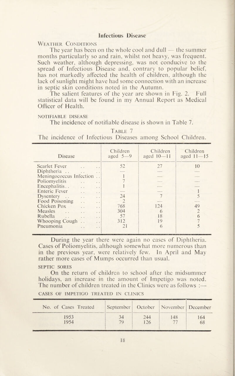Infectious Disease Weather Conditions The year has been on the whole cool and dull - the summer months particularly so and rain, whilst not heavy, was frequent. Such weather, although depressing, was not conducive to the spread of Infectious Disease and, contrary to popular belief, has not markedly affected the health of children, although the lack of sunlight might have had some connection with an increase in septic skin conditions noted in the Autumn. The salient features of the year are shown in Fig. 2. Full statistical data will be found in my Annual Report as Medical Officer of Health. NOTIFIABLE DISEASE The incidence of notifiable disease is shown in Table 7, Table 7 The incidence of Infectious Diseases among School Children. Disease Children aged 5—9 Children aged 10—11 Children aged 11—15 Scarlet Fever 52 27 10 Diphtheria . . -— — — Meningococcus Infection . . 1 — — Poliomyelitis 7 — -— Encephalitis.. 1 -— -—- Enteric Fever — — 1 Dysentery .. 24 7 5 Food Poisoning 2 — -— Chicken Pox 768 124 49 Measles 304 6 2 Rubella 57 18 6 Whooping Cough . . 312 19 7 Pneumonia 21 6 5 During the year there were again no cases of Diphtheria. Cases of Poliomyelitis, although somewhat more numerous than in the previous year, were relatively few. In April and May rather more cases of Mumps occurred than usual. SEPTIC SORES On the return of children to school after the midsummer holidays, an increase in the amount of Impetigo was noted. The number of children treated in the Clinics were as follows :— CASES OF IMPETIGO TREATED IN CLINICS No. of Cases Treated September October November December 1953 34 244 148 164 1954 79 126 77 68