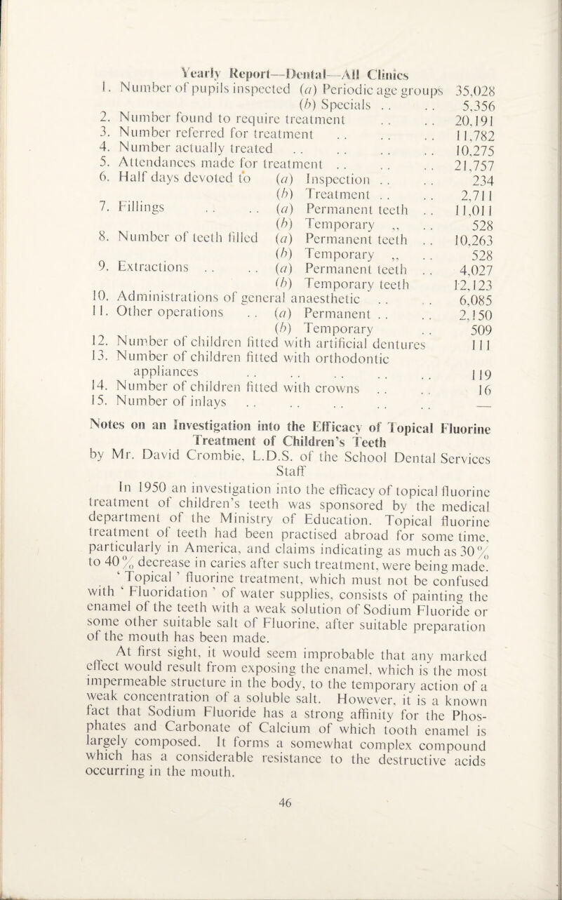 Yearly Report—Dental- -All Clinics 1. Number of pupils inspected (a) Periodic age groups 35,028 (b) Specials . . . . 5,356 2. Number found to require treatment .. .. 20,191 3. Number referred for treatment .. .. .. 11,782 4. Number actually treated . . . . . , , . 10,275 5. Attendances made for treatment .. .. .. 21,757 6. Half days devoted to (a) Inspection . . . . 234 (b) Treatment .. .. 2,711 7. Fillings .. .. (a) Permanent teeth .. 11,011 (6) Temporary „ . , 528 8. Number of teeth filled (a) Permanent teeth 10,263 (b) Temporary „ . , 528 9. Extractions . . . . (a) Permanent teeth , , 4,027 (b) Temporary teeth 12,123 10, Administrations of general anaesthetic . . . . 6,085 II- Other operations .. (a) Permanent.. .. 2,150 (h) Temporary . . 509 12. Number of children fitted with artificial dentures 111 13. Number of children fitted with orthodontic appliances . . . . . . . . j j 9 14. Number of children fitted with crowns .. . 16 15. Number of inlays . . . . . . _ Notes osi an Investigation into the Efficacy of 1 opical Fluorine Treatment of Children’s teeth by Mr. David Crombie, L.D.S. of the School Dental Services Staff In 1950 an investigation into the efficacy of topical fluorine treatment ot children’s teeth was sponsored by the medical department of the Ministry of Education. Topical fluorine treatment of teeth had been practised abroad for some time, particularly in America, and claims indicating as much as 30% to 40 / deciease in caries after such treatment, were being made. ‘ Topical ’ fluorine treatment, which must not be confused with Fluoridation of water supplies, consists of painting the enamel of the teeth with a weak solution of Sodium Fluoride or some other suitable salt of Fluorine, after suitable preparation of the mouth has been made. At first sight, it would seem improbable that any marked effect would result from exposing the enamel, which is the most impermeable structure in the body, to the temporary action of a weak concentration of a soluble salt. However, it is a known fact that Sodium Fluoride has a strong affinity for the Phos¬ phates and Cai bonate of Calcium of which tooth enamel is largely composed. It forms a somewhat complex compound which has a considerable resistance to the destructive acids occurring in the mouth.