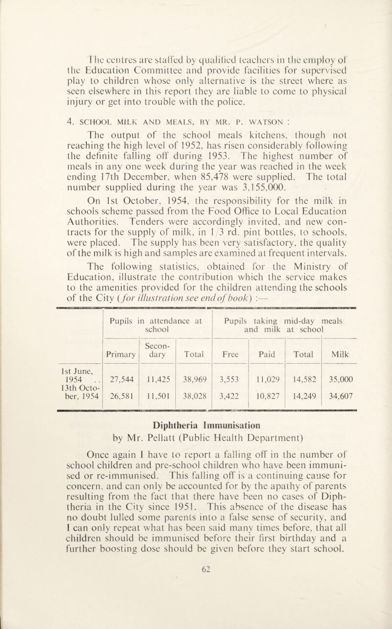 I he centres are stalled by qualified teachers in the employ ol the Education Committee and provide facilities for supervised play to children whose only alternative is the street where as seen elsewhere in this report they are liable to come to physical injury or get into trouble with the police. 4. SCHOOL MILK AND MEALS, BY MR. P. WATSON : The output of the school meals kitchens, though not reaching the high level of 1952, has risen considerably following the definite falling off during 1953. The highest number of meals in any one week during the year was reached in the week ending 17th December, when 85.478 were supplied. The total number supplied during the year was 3.155,000. On 1st October, 1954, the responsibility for the milk in schools scheme passed from the Food Office to Local Education Authorities. Tenders were accordingly invited, and new con¬ tracts for the supply of milk, in 13 rd. pint bottles, to schools, were placed. The supply has been very satisfactory, the quality of the milk is high and samples are examined at frequent intervals. The following statistics, obtained for the Ministry of Education, illustrate the contribution which the service makes to the amenities provided for the children attending the schools of the City (for illustration see end of book) :— Pupils in attendance at school Pupils taking mid-day and milk at schoo meals 1 Primary Secon¬ dary Total Free Paid Total Milk 1st June, 1954 .. 27,544 11,425 38,969 3,553 11,029 14,582 35,000 13th Octo¬ ber, 1954 26,581 11,501 38,028 3,422 10,827 14,249 34,607 Diphtheria Immunisation by Mr. Pellatt (Public Health Department) Once again 1 have to report a falling off in the number of school children and pre-school children who have been immuni¬ sed or re-immunised. This falling off is a continuing cause for concern, and can only be accounted for by the apathy of parents resulting from the fact that there have been no cases of Diph¬ theria in the City since 1951. This absence of the disease has no doubt lulled some parents into a false sense of security, and I can only repeat what has been said many times before, that all children should be immunised before their first birthday and a further boosting dose should be given before they start school.
