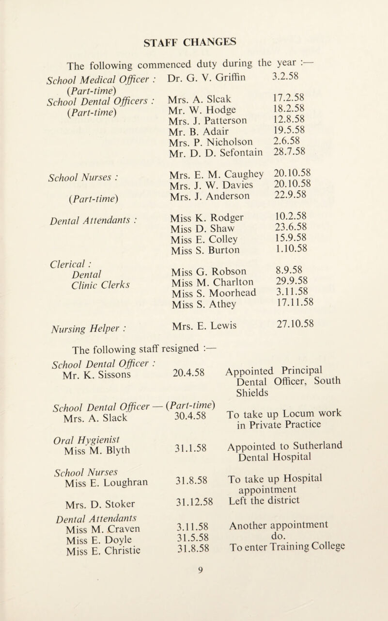 STAFF CHANGES The following commenced duty during the year School Medical Officer : (.Part-time) School Dental Officers : (Part-time) Dr. G. V. Griffin 3.2.58 Mrs. A. Slcak 17.2.58 Mr. W. Hodge 18.2.58 Mrs. J. Patterson 12.8.58 Mr. B. Adair 19.5.58 Mrs. P. Nicholson 2.6.58 Mr. D. D. Sefontain 28.7.58 School Nurses : Mrs. E. M. Caughey 20.10.58 Mrs. J. W. Davies 20.10.58 (Part-time) Mrs. J. Anderson 22.9.58 Dental Attendants : Miss K. Rodger 10.2.58 Miss D. Shaw 23.6.58 Miss E. Colley 15.9.58 Clerical: Miss S. Burton 1.10.58 Dental Miss G. Robson 8.9.58 Clinic Clerks Miss M. Charlton 29.9.58 Miss S. Moorhead 3.11.58 Miss S. Athey 17.11.58 Nursing Helper : Mrs. E. Lewis 27.10.58 The following staff resigned School Dental Officer : Mr. K. Sissons 20.4.58 Appointed Principal Dental Officer, South Shields School Dental Officer — Mrs. A. Slack (Part-time) 30.4.58 To take up Locum work in Private Practice Oral Hygienist Miss M. Blyth 31.1.58 Appointed to Sutherland Dental Hospital School Nurses Miss E. Loughran Mrs. D. Stoker 31.8.58 31.12.58 To take up Hospital appointment Left the district Dental Attendants Miss M. Craven Miss E. Doyle Miss E, Christie 3.11.58 31.5.58 31.8.58 Another appointment do. To enter Training College