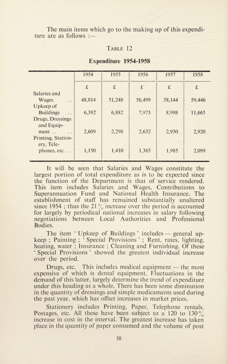 The main items which go to the making up of this expendi¬ ture are as follows :— Table 12 Expenditure 1954-1958 1954 1955 1956 1957 1958 Salaries and Wages £ 48,814 £ 51,248 £ 56,499 £ 58,144 £ 59,446 Upkeep of Buildings 6,392 6,882 7,973 8,998 11,665 Drugs, Dressings and Equip¬ ment .. 2,609 2,298 2,632 2,930 2,920 Printing, Station¬ ery, Tele¬ phones, etc. .. 1,150 1,410 1,365 1,985 2,099 It will be seen that Salaries and Wages constitute the largest portion of total expenditure as is to be expected since the function of the Department is that of service rendered. This item includes Salaries and Wages, Contributions to Superannuation Fund and National Health Insurance. The establishment of staff has remained substantially unaltered since 1954 ; thus the 21 % increase over the period is accounted for largely by periodical national increases in salary following negotiations between Local Authorities and Professional Bodies. The item ‘ Upkeep of Buildings 5 includes — general up¬ keep ; Painting ; 4 Special Provisions ’ ; Rent, rates, lighting, heating, water ; Insurance ; Cleaning and Furnishing. Of these ‘ Special Provisions ’ showed the greatest individual increase over the period. Drugs, etc. This includes medical equipment — the most expensive of which is dental equipment. Fluctuations in the demand of this latter, largely determine the trend of expenditure under this heading as a whole. There has been some diminution in the quantity of d ressings and simple medicaments used during the past year, which has offset increases in market prices. Stationery includes Printing, Paper, Telephone rentals. Postages, etc. All these have been subject to a 120 to 130% increase in cost in the interval. The greatest increase has taken place in the quantity of paper consumed and the volume of post