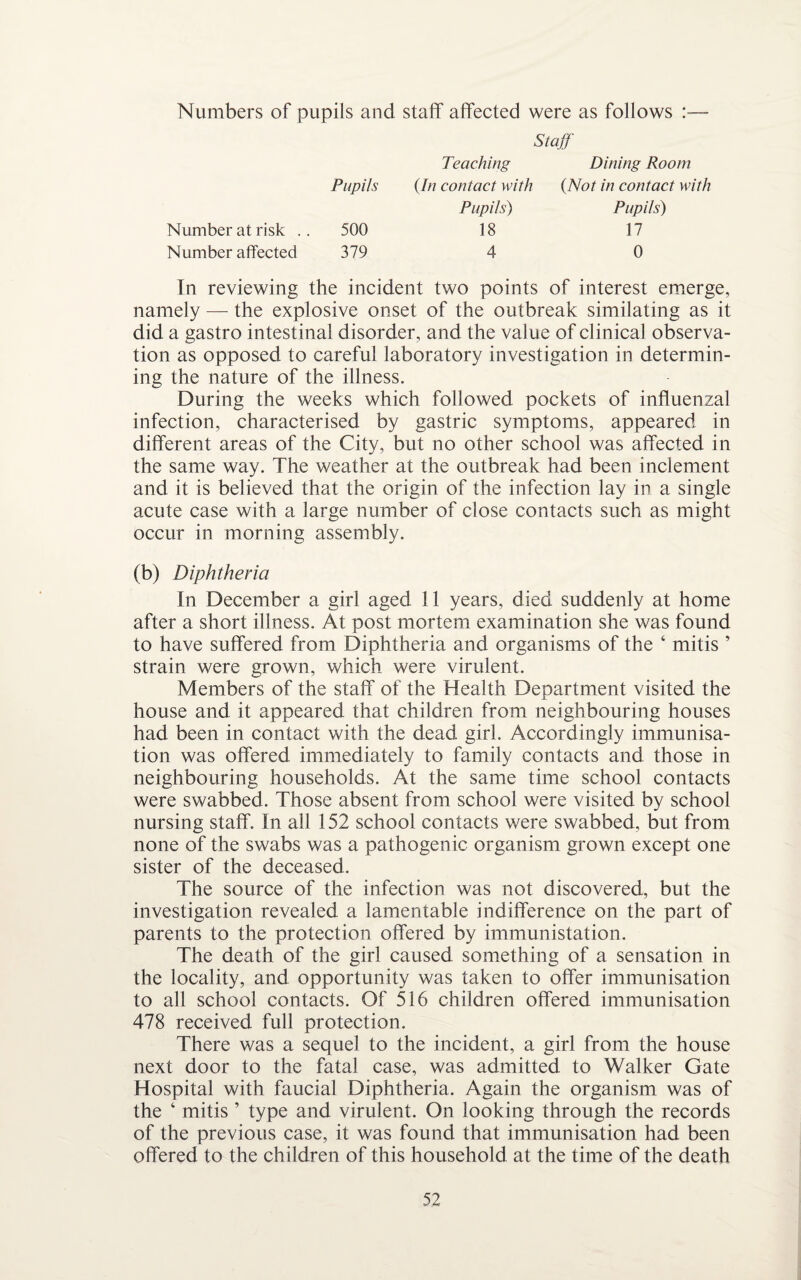 Numbers of pupils and staff affected were as follows :— Staff Teaching Pupils (In contact with Pupils) Dining Room (Not in contact with Pupils) Number at risk .. 500 18 17 Number affected 379 4 0 In reviewing the incident two points of interest emerge, namely — the explosive onset of the outbreak simulating as it did a gastro intestinal disorder, and the value of clinical observa¬ tion as opposed to careful laboratory investigation in determin¬ ing the nature of the illness. During the weeks which followed pockets of influenzal infection, characterised by gastric symptoms, appeared in different areas of the City, but no other school was affected in the same way. The weather at the outbreak had been inclement and it is believed that the origin of the infection lay in a single acute case with a large number of close contacts such as might occur in morning assembly. (b) Diphtheria In December a girl aged 11 years, died suddenly at home after a short illness. At post mortem examination she was found to have suffered from Diphtheria and organisms of the ‘ mitis ’ strain were grown, which were virulent. Members of the staff of the Health Department visited the house and it appeared that children from neighbouring houses had been in contact with the dead girl. Accordingly immunisa¬ tion was offered immediately to family contacts and those in neighbouring households. At the same time school contacts were swabbed. Those absent from school were visited by school nursing staff. In all 152 school contacts were swabbed, but from none of the swabs was a pathogenic organism grown except one sister of the deceased. The source of the infection was not discovered, but the investigation revealed a lamentable indifference on the part of parents to the protection offered by immunistation. The death of the girl caused something of a sensation in the locality, and opportunity was taken to offer immunisation to all school contacts. Of 516 children offered immunisation 478 received full protection. There was a sequel to the incident, a girl from the house next door to the fatal case, was admitted to Walker Gate Hospital with faucial Diphtheria. Again the organism was of the 4 mitis ’ type and virulent. On looking through the records of the previous case, it was found that immunisation had been offered to the children of this household at the time of the death