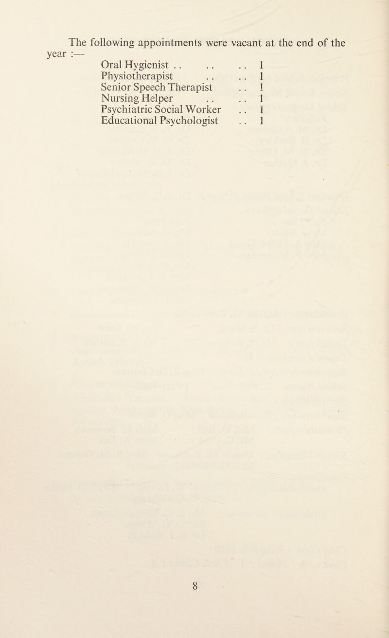 The following appointments were vacant at the end of the year :— Oral Hygienist .. .. 1 Physiotherapist .. 1 Senior Speech Therapist .. 1 Nursing Helper .. 1 Psychiatric Social Worker . . 1 Educational Psychologist .. 1