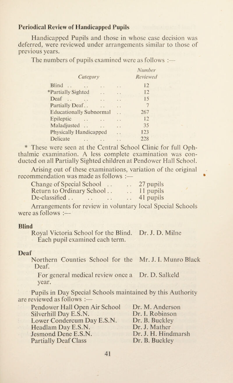 Periodical Review of Handicapped Pupils Handicapped Pupils and those in whose case decision was deferred, were reviewed under arrangements similar to those of previous years. The numbers of pupils examined were as follows Category Number Reviewed Blind. 12 Partially Sighted 12 Deaf 15 Partially Deaf.. 7 Educationally Subnormal 267 Epileptic 12 Maladjusted 35 Physically Handicapped 123 Delicate 228 * These were seen at the Central School Clinic for full Oph¬ thalmic examination. A less complete examination was con¬ ducted on all Partially Sighted children at Pendower Hall School. Arising out of these examinations, variation of the original recommendation was made as follows :— Change of Special School .. .. 27 pupils Return to Ordinary School.. .. 11 pupils De-classified .. .. .. .. 41 pupils Arrangements for review in voluntary local Special Schools were as follows :— Blind Royal Victoria School for the Blind. Dr. J. D. Milne Each pupil examined each term. Deaf Northern Counties School for the Mr. J. I. Munro Black Deaf. For general medical review once a Dr. D. Salkeld year. Pupils in Day Special Schools maintained by this Authority are reviewed as follows :— Pendower Hall Open Air School Silverhill Day E.S.N. Lower Condercum Day E.S.N. Headlam Day E.S.N. Jesmond Dene E.S.N. Partially Deaf Class Dr. M. Anderson Dr. I. Robinson Dr. B. Buckley Dr. J. Mather Dr. J. H. Hindmarsh Dr. B. Buckley