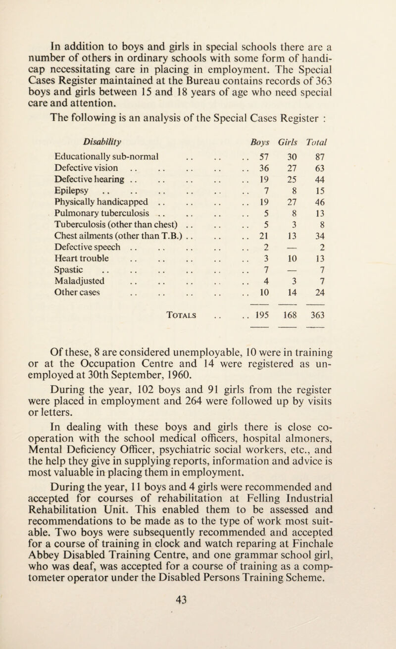 In addition to boys and girls in special schools there are a number of others in ordinary schools with some form of handi¬ cap necessitating care in placing in employment. The Special Cases Register maintained at the Bureau contains records of 363 boys and girls between 15 and 18 years of age who need special care and attention. The following is an analysis of the Special Cases Register : Disability Boys Girls Total Educationally sub-normal .. 57 30 87 Defective vision .. 36 27 63 Defective hearing .. .. 19 25 44 Epilepsy. .. 7 8 15 Physically handicapped .. .. 19 27 46 Pulmonary tuberculosis .. . . 5 8 13 Tuberculosis (other than chest) .. .. 5 3 8 Chest ailments (other than T.B.) .. .. 21 13 34 Defective speech .. 2 — 2 Heart trouble .. 3 10 13 Spastic .. 7 — 7 Maladjusted .. 4 3 7 Other cases .. 10 14 24 Totals .. 195 168 363 Of these, 8 are considered unemployable, 10 were in training or at the Occupation Centre and 14 were registered as un¬ employed at 30th September, 1960. During the year, 102 boys and 91 girls from the register were placed in employment and 264 were followed up by visits or letters. In dealing with these boys and girls there is close co¬ operation with the school medical officers, hospital almoners, Mental Deficiency Officer, psychiatric social workers, etc., and the help they give in supplying reports, information and ad vice is most valuable in placing them in employment. During the year, 11 boys and 4 girls were recommended and accepted for courses of rehabilitation at Felling Industrial Rehabilitation Unit. This enabled them to be assessed and recommendations to be made as to the type of work most suit¬ able. Two boys were subsequently recommended and accepted for a course of training in clock and watch reparing at Finchale Abbey Disabled Training Centre, and one grammar school girl, who was deaf, was accepted for a course of training as a comp¬ tometer operator under the Disabled Persons Training Scheme.