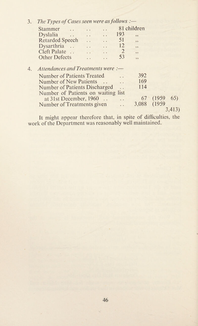 3. The Types of Cases seen were as follows :— Stammer 81 children Dyslalia .. 193 Retarded Speech 51 Dysarthria 12 Cleft Palate 2 „ Other Defects 53 4. Attendances and Treatments were :— Number of Patients Treated Number of New Patients Number of Patients Discharged Number of Patients on waiting list at 31st December, 1960 Number of Treatments given 392 169 114 67 (1959 65) 3,088 (1959 3,413) It might appear therefore that, in spite of difficulties, the work of the Department was reasonably well maintained.