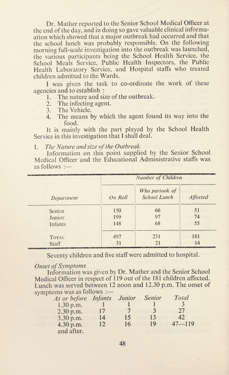 Dr. Mather reported to the Senior School Medical Officer at the end of the day, and in doing so gave valuable clinical informa- ation which showed that a major outbreak had occurred and that the school lunch was probably responsible. On the following morning full-scale investigation into the outbreak was launched, the various participants being the School Health Service, the School Meals Service, Public Health Inspectors, the Public Health Laboratory Service, and Hospital staffs who treated children admitted to the Wards. I was given the task to co-ordinate the work of these agencies and to establish : 1. The nature and size of the outbreak. 2. The infecting agent. 3. The Vehicle. 4. The means by which the agent found its way into the food. It is mainly with the part played by the School Health Service in this investigation that I shall deal. 1. The Nature and size of the Outbreak Information on this point supplied by the Senior School Medical Officer and the Educational Administrative staffs was as follows :— Department Number of Children On Roll Who partook of School Lunch Affected Senior 150 66 51 Junior 199 97 74 Infants 148 68 55 Total 497 231 181 Staff 31 21 14 Seventy children and five staff were admitted to hospital. Onset of Symptoms Information was given by Dr. Mather and the Senior School Medical Officer in respect of 119 out of the 181 children affected. Lunch was served between 12 noon and 12.30 p.m. The onset of symptoms was as follows :— Total At or before Infants Junior Senior 1.30 p.m. 1 1 1 3 2.30 p.m. 17 7 3 27 3.30 p.m. 14 15 13 42 4.30 p.m. and after. 12 16 19 47—119