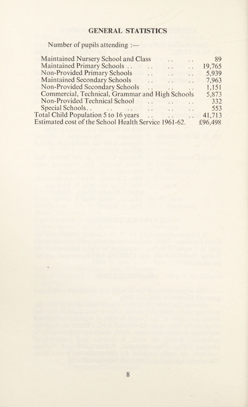 GENERAL STATISTICS Number of pupils attending :— Maintained Nursery School and Class .. .. 89 Maintained Primary Schools .. .. .. .. 19,765 Non-Provided Primary Schools .. .. .. 5,939 Maintained Secondary Schools .. .. .. 7,963 Non-Provided Secondary Schools .. .. .. 1,151 Commercial, Technical, Grammar and High Schools 5,873 Non-Provided Technical School .. .. .. 332 Special Schools.. .. .. .. .. .. 553 Total Child Population 5 to 16 years .. .. .. 41,713 Estimated cost of the School Health Service 1961-62. £96,498