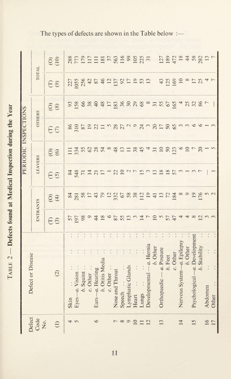 The types of defects are shown in the Table below < H O H oo CO on r- r- CO VO On >n in r- ON cn oo of oo cn CO r- O 2 oo r~~ r~~ < ▼-H oo m VO *-H ON O <N m CN OO r- r-H Of in oo r—i CN t-- T—1 T—H »—I H in i——i — cn T“H r-H CN r~- »n VO CM r-~ VO cn CN r- ON CO CO m in ON o OO r-~ m of r-~ f— £ CN in in Of oo of t-H CO ON T-H ip—H «n V—H of CN VO t-H h-H CN n o CN T-H 'T-H CO oo VO oo o OO cn VO o On oo 00 >n f^ in Of in CN VO r- 1 u 03 a> 00 z C/5 o ^ ON >n VD m N- ▼-H oo m CO CN VO CO in VO vo CN CO oo 1 >< O OS UJ a> JS H u I H O VO O ON r-i •n oo r- CN ON ot CO O r- o in CO CO vo vo T“^ CO OX) _c w a< co H £ OO m 00 CN CN CN CN CN r-H in vo Z 3 T3 U 5 , «n fN oo oo oo cn CO in of o O CO VO o r- o in C #o C/5 o £ z ro in VO CN in CO r^) in CN T—H i—i CN o a> Q* o Csi w Csi > c C/5 c; UJ UJ oo tJ- r- rj O CN t~ in CO m oo oo r- CO __ CO t-~ 1 M t-i Cn oo 'd' in nj n ’■H ~ T—< <n 1 CO CJ -3 _4 00 r- m ON CN CN r-' OO oo CN ON CO CN Of 00 ON ON VO in CN s C/5 H o s oo OO <N m i r- m m vo in m T—i of t- oo T—H r- T—H C3 z < O DC c H 3 2 r- oo ON oo VO r- m CO CO Of O >n f of of 00 CN CO CO a u w S >n ON ON rt oo in in of <*> O Q <N W wJ 02 < H <u c/5 C3 <U C/5 S- O -i-i o <u Q <N i .* * ' .a • • • >> g •S u „ a s_ q.. >, X5 C3<5p*[J_iO<3--ciQc/:5 a> . • <5 • • i ... i . • • • • 00 5 ^ • -O • • 53 -O O I <3-0 — 4-> a ^ <xS C ' , JO 5 c1- t1 c/5 ti q c3 _* C 0.= a>^-^ajH —i <2 I <o Z . :s g. -s 8 -s -s £ . o . . g o % 3 • >ooOlioO^-.y--g ’g co '3> c • 3 3 -2 g I 1 S £ g- C i& u J § -g 5 £ 3r S |l||§£ | | I 2s (/}Uj lLi Z i/5 J i J q O Z q* < o o a> ^ o « r9 Z Q u of in vo t- oo on o CN CO in vo r-