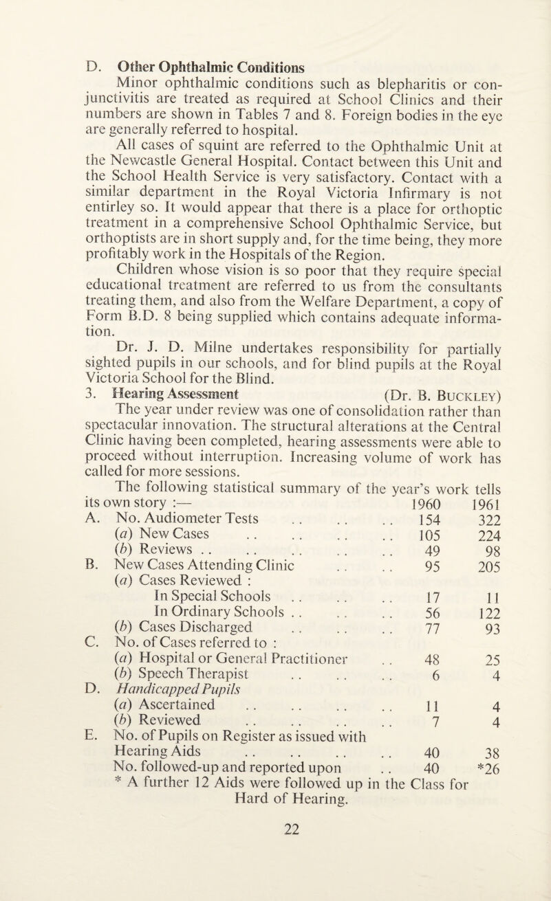 D. Other Ophthalmic Conditions Minor ophthalmic conditions such as blepharitis or con¬ junctivitis are treated as required at School Clinics and their numbers are shown in Tables 7 and 8. Foreign bodies in the eye are generally referred to hospital. All cases of squint are referred to the Ophthalmic Unit at the Newcastle General Hospital. Contact between this Unit and the School Health Service is very satisfactory. Contact with a similar department in the Royal Victoria Infirmary is not entirley so. It would appear that there is a place for orthoptic treatment in a comprehensive School Ophthalmic Service, but orthoptists are in short supply and, for the time being, they more profitably work in the Hospitals of the Region. Children whose vision is so poor that they require special educational treatment are referred to us from the consultants treating them, and also from the Welfare Department, a copy of Form B.D. 8 being supplied which contains adequate informa¬ tion. Dr. J. D. Milne undertakes responsibility for partially sighted pupils in our schools, and for blind pupils at the Royal Victoria School for the Blind. 3. Hearing Assessment (Dr. B. Buckley) The year under review was one of consolidation rather than spectacular innovation. The structural alterations at the Central Clinic having been completed, hearing assessments wTere able to proceed without interruption. Increasing volume of work has called for more sessions. The following statistical summary of the year’s work tells its own story :— 1960 1961 A. No. Audiometer Tests 154 322 (a) New Cases 105 224 (b) Reviews 49 98 B. New Cases Attending Clinic (a) Cases Reviewed : 95 205 In Special Schools 17 11 In Ordinary Schools .. 56 122 C. (b) Cases Discharged No. of Cases referred to : 77 93 (a) Hospital or General Practitioner 48 25 D. (b) Speech Therapist Handicapped Pupils 6 4 (a) Ascertained 11 4 E. (b) Reviewed No. of Pupils on Register as issued with 7 4 Hearing Aids 40 38 No. followed-up and reported upon .. 40 * A further 12 Aids were followed up in the Class for Hard of Hearing. *26