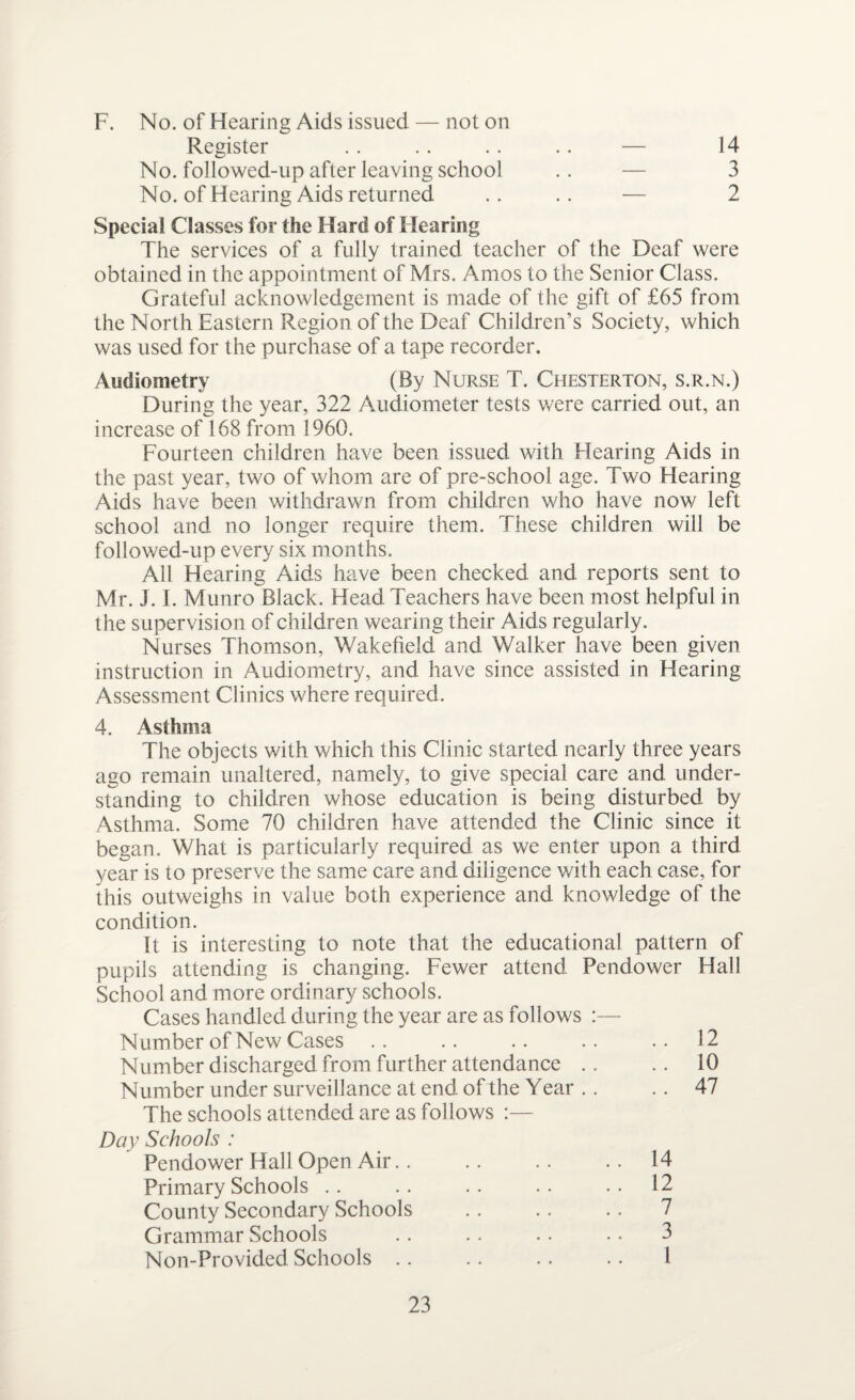 F. No. of Hearing Aids issued — not on Register . . .. . . . . — 14 No. followed-up after leaving school .. — 3 No. of Hearing Aids returned .. .. — 2 Special Classes for the Hard of Hearing The services of a fully trained teacher of the Deaf were obtained in the appointment of Mrs. Amos to the Senior Class. Grateful acknowledgement is made of the gift of £65 from the North Eastern Region of the Deaf Children’s Society, which was used for the purchase of a tape recorder. Audiometry (By Nurse T. Chesterton, s.r.n.) During the year, 322 Audiometer tests were carried out, an increase of 168 from 1960. Fourteen children have been issued with Hearing Aids in the past year, two of whom are of pre-school age. Two Hearing Aids have been withdrawn from children who have now left school and no longer require them. These children will be followed-up every six months. All Hearing Aids have been checked and reports sent to Mr. J. I. Munro Black. Head Teachers have been most helpful in the supervision of children wearing their Aids regularly. Nurses Thomson, Wakefield and Walker have been given instruction in Audiometry, and have since assisted in Hearing Assessment Clinics where required. 4. Asthma The objects with which this Clinic started nearly three years ago remain unaltered, namely, to give special care and under¬ standing to children whose education is being disturbed by Asthma. Some 70 children have attended the Clinic since it began. What is particularly required as we enter upon a third year is to preserve the same care and diligence with each case, for this outweighs in value both experience and knowledge of the condition. It is interesting to note that the educational pattern of pupils attending is changing. Fewer attend Pendower Hall School and more ordinary schools. Cases handled during the year are as follows :— Number of New Cases .. .. .. .. .. 12 Number discharged from further attendance .. .. 10 Number under surveillance at end of the Year . . . . 47 The schools attended are as follows :— Day Schools : Pendower Hall Open Air.14 Primary Schools .. .. .. .. •• 12 County Secondary Schools .. .. .. 7 Grammar Schools .. .. .. •. 3 Non-Provided Schools .. .. .. .. 1