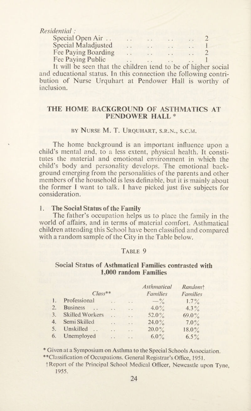 Residential: Special Open Air .. Special Maladjusted Fee Paying Boarding Fee Paying Public 2 1 2 1 It will be seen that the children tend to be of higher social and educational status. In this connection the following contri¬ bution of Nurse Urquhart at Pendower Hall is worthy of inclusion. THE HOME BACKGROUND OF ASTHMATICS AT PENDOWER HALL * by Nurse M. T. Urquhart, s.r.n., s.c.m. The home background is an important influence upon a child’s mental and, to a less extent, physical health. It consti¬ tutes the material and emotional environment in which the child’s body and personality develops. The emotional back¬ ground emerging from the personalities of the parents and other members of the household is less definable, but it is mainly about the former I want to talk. I have picked just five subjects for consideration. 1. The Social Status of the Family The father’s occupation helps us to place the family in the world of affairs, and in terms of material comfort. Asthmatical children attending this School have been classified and compared with a random sample of the City in the Table below. Table 9 Social Status of Asthmatical Families contrasted with 1,000 random Families Class** Asthmatical Families Randomf Families 1. Professional 0/ / O 1.7% 2. Business 4.0% 4.3% 3. Skilled Workers 52.0% 69.0% 4. Semi Skilled 24.0% 7.0% 5. Unskilled 20.0% 18.0% 6. Unemployed 6.0% 6.5% * Given at a Symposium on Asthma to the Special Schools Association. ^Classification of Occupations. General Registrar’s Office, 1951. tReport of the Principal School Medical Officer, Newcastle upon Tyne, 1955.