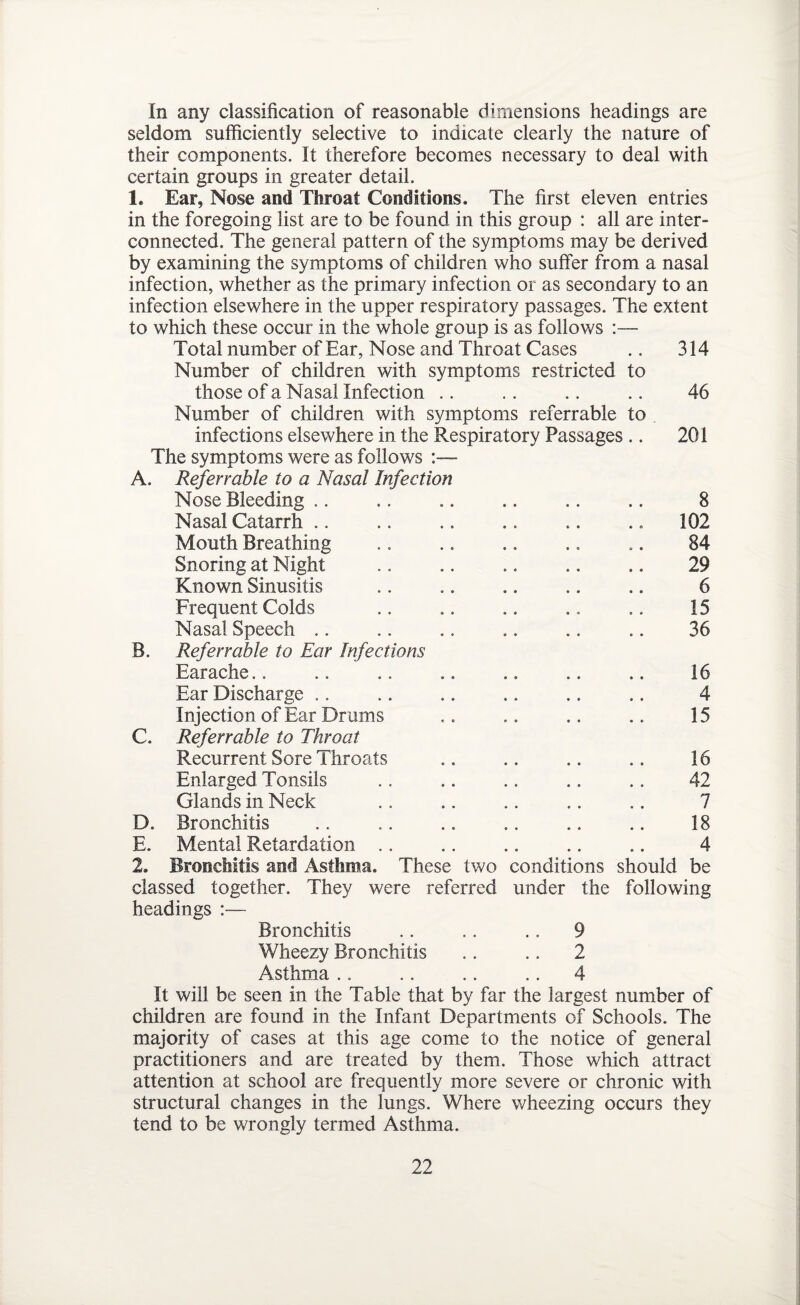 In any classification of reasonable dimensions headings are seldom sufficiently selective to indicate clearly the nature of their components. It therefore becomes necessary to deal with certain groups in greater detail. 1. Ear, Nose and Throat Conditions. The first eleven entries in the foregoing list are to be found in this group : all are inter¬ connected. The general pattern of the symptoms may be derived by examining the symptoms of children who suffer from a nasal infection, whether as the primary infection or as secondary to an infection elsewhere in the upper respiratory passages. The extent to which these occur in the whole group is as follows :— Total number of Ear, Nose and Throat Cases .. 314 Number of children with symptoms restricted to those of a Nasal Infection .. .. .. .. 46 Number of children with symptoms referrable to . infections elsewhere in the Respiratory Passages .. 201 The symptoms were as follows :— A. Referrable to a Nasal Infection Nose Bleeding .. .. .. .. .. .. 8 Nasal Catarrh .. .. .. .. .. .. 102 Mouth Breathing .. .. .. .. .. 84 Snoring at Night .. .. .. .. .. 29 Known Sinusitis .. .. .. .. .. 6 Frequent Colds .. .. .. .. .. 15 Nasal Speech .. .. .. .. .. .. 36 B. Referrable to Ear Infections Earache.. .. .. .. .. .. .. 16 Ear Discharge .. .. .. .. .. .. 4 Injection of Ear Drums .. .. .. .. 15 C. Referrable to Throat Recurrent Sore Throats .. .. .. .. 16 Enlarged Tonsils .. .. .. .. .. 42 Glands in Neck .. .. .. .. .. 7 D. Bronchitis .. .. .. .. .. .. 18 E. Mental Retardation .. .. .. .. .. 4 2. Bronchitis and Asthma. These two conditions should be classed together. They were referred under the following headings :— Bronchitis .. .. .. 9 Wheezy Bronchitis .. .. 2 Asthma .. .. .. .. 4 It will be seen in the Table that by far the largest number of children are found in the Infant Departments of Schools. The majority of cases at this age come to the notice of general practitioners and are treated by them. Those which attract attention at school are frequently more severe or chronic with structural changes in the lungs. Where wheezing occurs they tend to be wrongly termed Asthma.