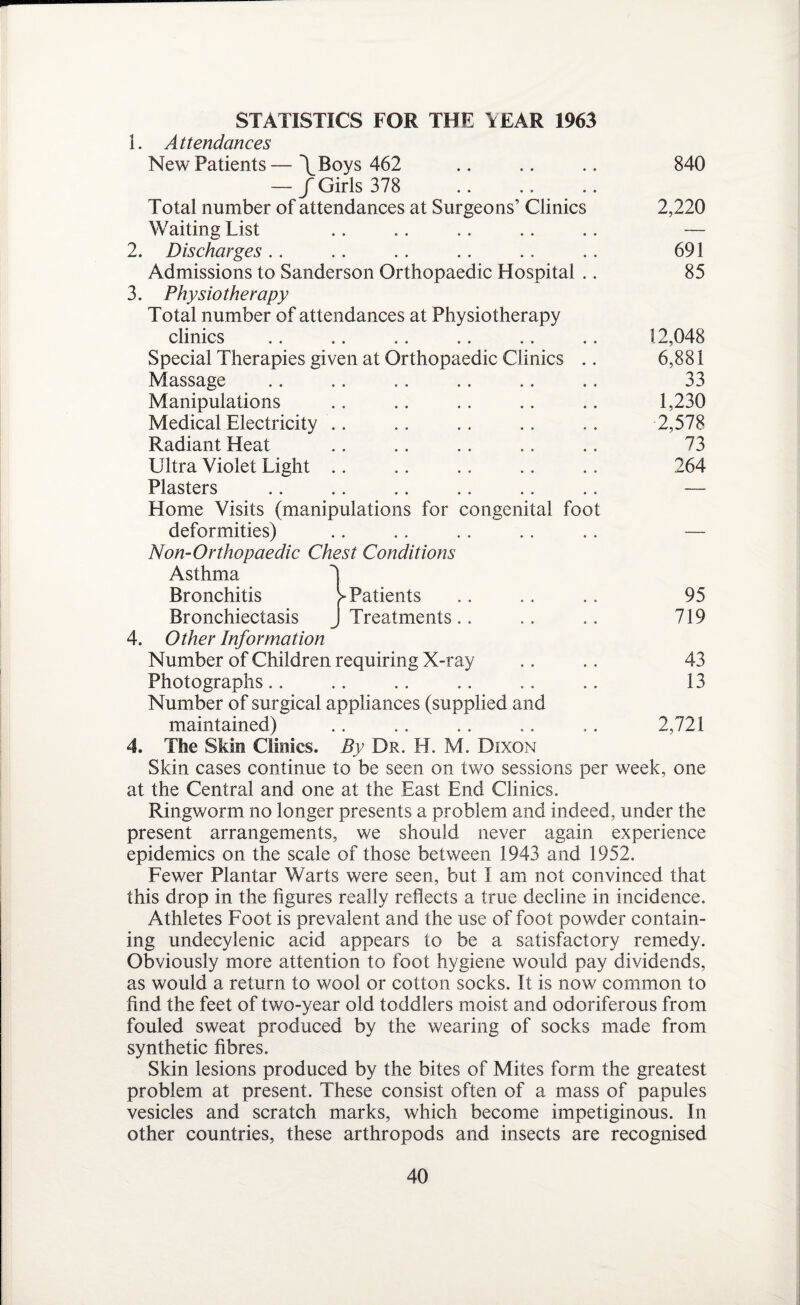 STATISTICS FOR THE \EAR 1963 L Attendances New Patients—\ Boys 462 — /Girls 378 Total number of attendances at Surgeons’ Clinics Waiting List 2. Discharges Admissions to Sanderson Orthopaedic Hospital .. 3. Physiotherapy Total number of attendances at Physiotherapy clinics Special Therapies given at Orthopaedic Clinics Massage Manipulations Medical Electricity Radiant Heat Ultra Violet Light Plasters Home Visits (manipulations for congenital foot deformities) Non-Orthopaedic Chest Conditions Asthma 840 2,220 691 85 12,048 6,881 33 1,230 2,578 73 264 i Bronchitis V Patients .. .. .. 95 Bronchiectasis j Treatments.. .. .. 719 4. Other Information Number of Children requiring X-ray .. .. 43 Photographs.. .. .. .. .. .. 13 Number of surgical appliances (supplied and maintained) .. .. .. .. .. 2,721 4. The Skin Clinics. By Dr. H. M. Dixon Skin cases continue to be seen on two sessions per week, one at the Central and one at the East End Clinics. Ringworm no longer presents a problem and indeed, under the present arrangements, we should never again experience epidemics on the scale of those between 1943 and 1952. Fewer Plantar Warts were seen, but I am not convinced that this drop in the figures really reflects a true decline in incidence. Athletes Foot is prevalent and the use of foot powder contain¬ ing undecylenic acid appears to be a satisfactory remedy. Obviously more attention to foot hygiene would pay dividends, as would a return to wool or cotton socks. It is now common to find the feet of two-year old toddlers moist and odoriferous from fouled sweat produced by the wearing of socks made from synthetic fibres. Skin lesions produced by the bites of Mites form the greatest problem at present. These consist often of a mass of papules vesicles and scratch marks, which become impetiginous. In other countries, these arthropods and insects are recognised