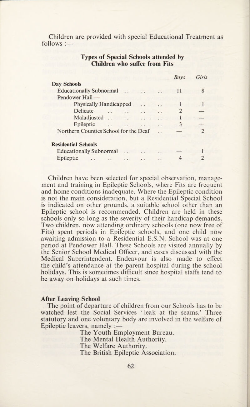 Children are provided with special Educational Treatment as follows :— Types of Special Schools attended by Children who suffer from Fits Day Schools Educationally Subnormal Pendower Hail — Physically Handicapped Delicate Maladjusted Epileptic Northern Counties School for the Deaf Boys Girls 11 8 1 1 2 — 1 — 3 — — 2 Residential Schools Educationally Subnormal .. .. .. — 1 Epileptic .. .. ,. .. .. 4 2 Children have been selected for special observation, manage¬ ment and training in Epileptic Schools, where Fits are frequent and home conditions inadequate. Where the Epileptic condition is not the main consideration, but a Residential Special School is indicated on other grounds, a suitable school other than an Epileptic school is recommended. Children are held in these schools only so long as the severity of their handicap demands. Two children, now attending ordinary schools (one now free of Fits) spent periods in Epileptic schools, and one child now awaiting admission to a Residential E.S.N. School was at one period at Pendower Hall. These Schools are visited annually by the Senior School Medical Officer, and cases discussed with the Medical Superintendent. Endeavour is also made to effect the child’s attendance at the parent hospital during the school holidays. This is sometimes difficult since hospital staffs tend to be away on holidays at such times. After Leaving School The point of departure of children from our Schools has to be watched lest the Social Services 4 leak at the seams.’ Three statutory and one voluntary body are involved in the welfare of Epileptic leavers, namely :— The Youth Employment Bureau. The Mental Health Authority. The Welfare Authority. The British Epileptic Association.