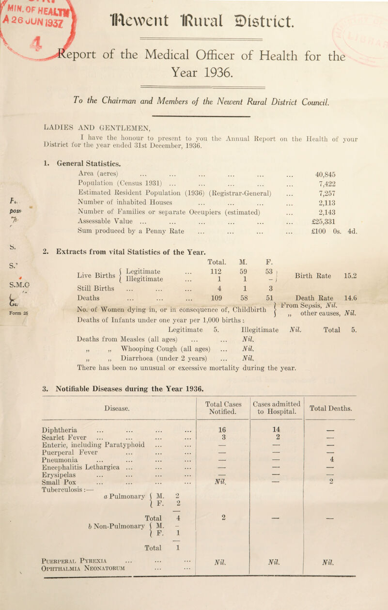 IRewent IRutal District. MIN. OF HEAtflf A2QoUN 1931 V 1 f., poss- S. SC S.M.O fc tf Form 26 eport of the Medical Officer of Health for the Year 1936. 7o the Chairman and Members of the Newent Rural District Council. LADIES AND GENTLEMEN, I have the honour to present to you the Annual Report on the Health of your District for the year ended 31st December, 1936. 1. General Statistics. Area (acres) Population (Census 1931) ... Estimated Resident Population (1936) (Registrar-General) Number of inhabited Houses Number of Families or separate Occupiers (estimated) Assessable Value ... Sum produced by a Penny Rate 40,845 7,422 7,257 2,113 2,143 £25,331 £100 Os. 4d. 2. Extracts from vital Statistics of the Year. T • ^ \ Legitimate Live Births { I]le0gitimate Still Births Deaths Total. 112 1 4 109 M. 59 1 1 58 F. 53 i -I 3 51 Birth Rate 15.2 Death Rate 14.6 at r. W -] • • , n, .ur ,, ( From Sepsis, Nil. JNo. of Women dying m, or m consequence of, Childbirth J other causes Nil Deaths of Infants under one year per 1,000 births Legitimate 5. Illegitimate Nil.- Deaths from Measles (all ages) ... ... Nil. Whooping Cough (all ages) ... Nil. Diarrhoea (under 2 years) ... Nil. There has been no unusual or excessive mortality during the year. Total 5. V )} )) r> 3. Notifiable Diseases during the Year 1936. Disease. Total Cases Notified. Cases admitted to Hospital. Total Deaths. Diphtheria 16 14 Scarlet Fever 3 2 — Enteric, including Paratyphoid — — — Puerperal Fever — — — Pneumonia — — 4 Encephalitis Lethargica ... — — — Erysipelas —. — — Small Pox Nil. — 2 Tuberculosis: — a Pulmonary ( M. 2 1 F. 2 Total 4 2 — -- b Non-Pulmonary ( M. i F. 1 Total 1 Puerperal Pyrexia Nil. Nil. Nil. Ophthalmia Neonatorum • • •