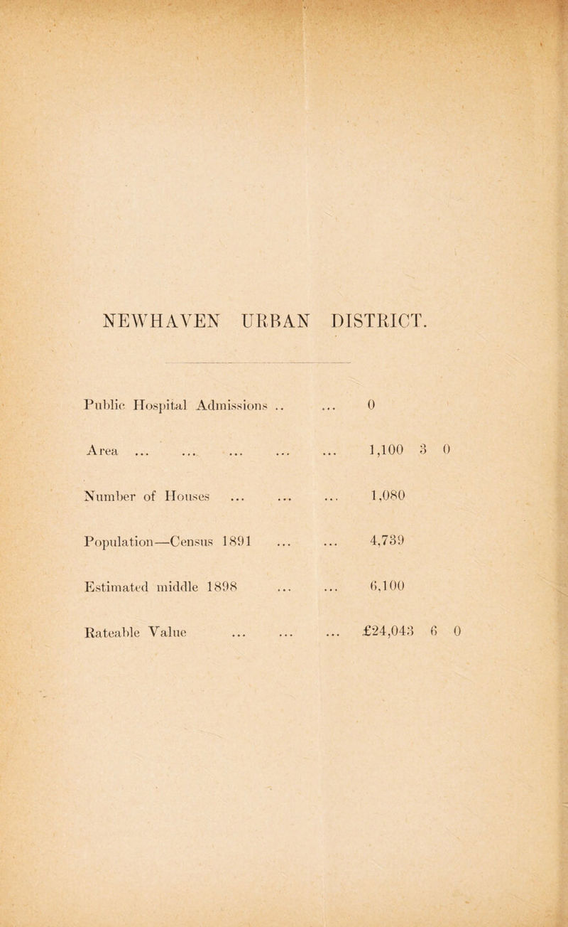 NEWHAVEN URBAN DISTRICT. Public Hospital Admissions .. Ar ea Number of Houses Population—Census 1891 Estimated middle 1898 0 3,100 3 0 1,080 4,739 6,100