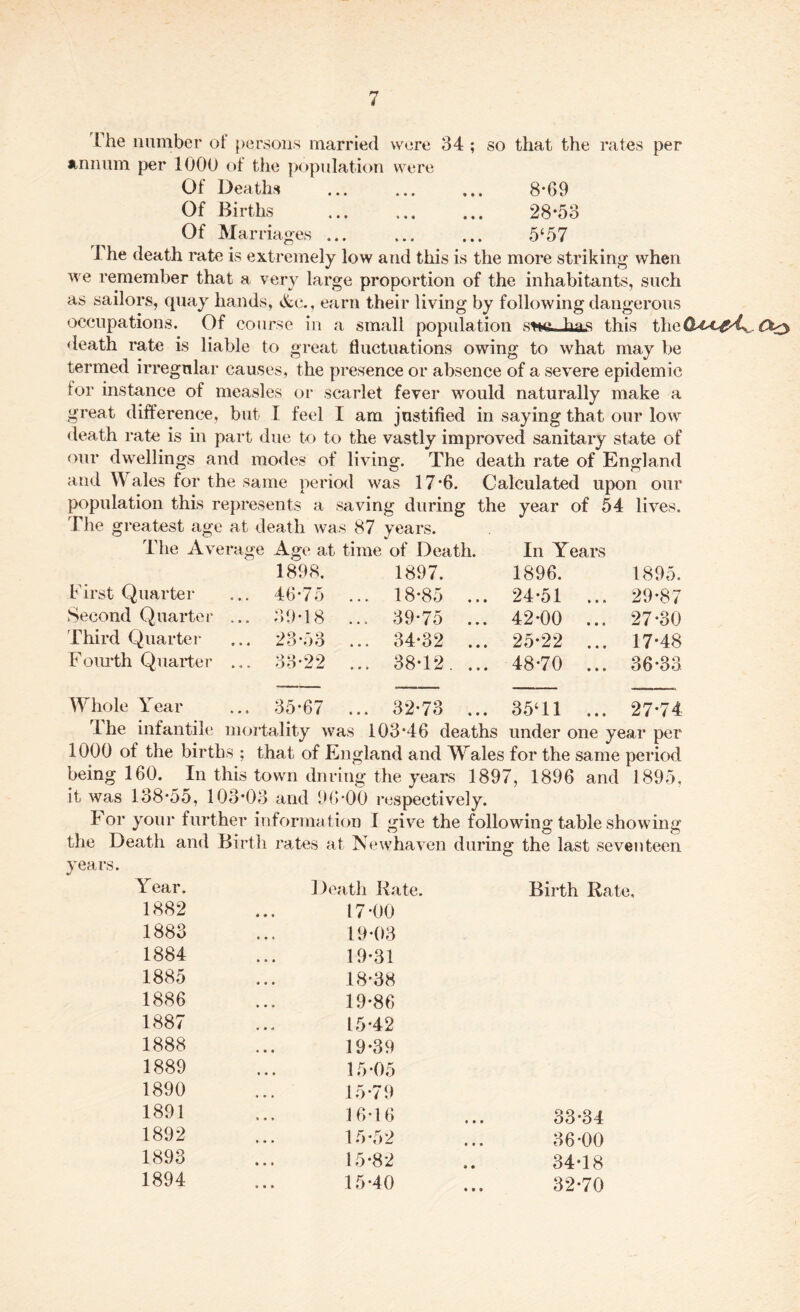 i he number of persons married w ere 34 ; so that the rates per annum per 1000 of the population were Of Deaths . 8*69 Of Births ... .. 28*53 Of Marriages. 5‘57 1 he death rate is extremely low and this is the more striking when we remember that a very large proportion of the inhabitants, such as sailors, quay hands, &c., earn their living by following dangerous occupations. Of course in a small population sttfcJhas this the&t-c^'C death rate is liable to great fluctuations owing to what may be termed irregular causes, the presence or absence of a severe epidemic for instance of measles or scarlet fever would naturally make a great difference, but I feel I am justified in saying that our low death rate is in part due to to the vastly improved sanitary state of our dwellings and modes of living. The death rate of England and Wales for the same period was 17*6. Calculated upon our population this represents a saving during the year of 54 lives. The greatest age at death was 87 years. The Average Age at time of Death. In Years 1898. 1897. 1896. 1895. First Quarter 46*75 18-85 ... 24*51 ... 29*87 Second Quarter ... 39*18 ... 39*75 ... 42*00 ... 27*30 Third Quarter 23*53 34*32 ... 25*22 ... 17*48 Fourth Quarter ... 33*22 ... 38*12. ... 48*70 ... 36*33 Whole Year 35*67 ... 32*73 ... 35‘11 ... 27*74 ihe infantile mortality was 103*46 deaths under one year per 1000 of the births ; that of England and Wales for the same period being 160. In this town dnring the years 1897, 1896 and 1895, it was 138*55, 103*03 and 96*00 respectively. For your further information 1 give the following table showing the Death and Birth rates at Newhaven during the last seventeen years. Year. 1882 1883 1884 1885 1886 1887 1888 1889 1890 1891 1892 1893 1894 Death Rate. 17*00 19*03 19*31 18*38 19*86 15*42 19*39 15*05 15*79 16*16 15*52 15*82 15*40 Birth Rate, 33*34 36*00 34*18 32*70