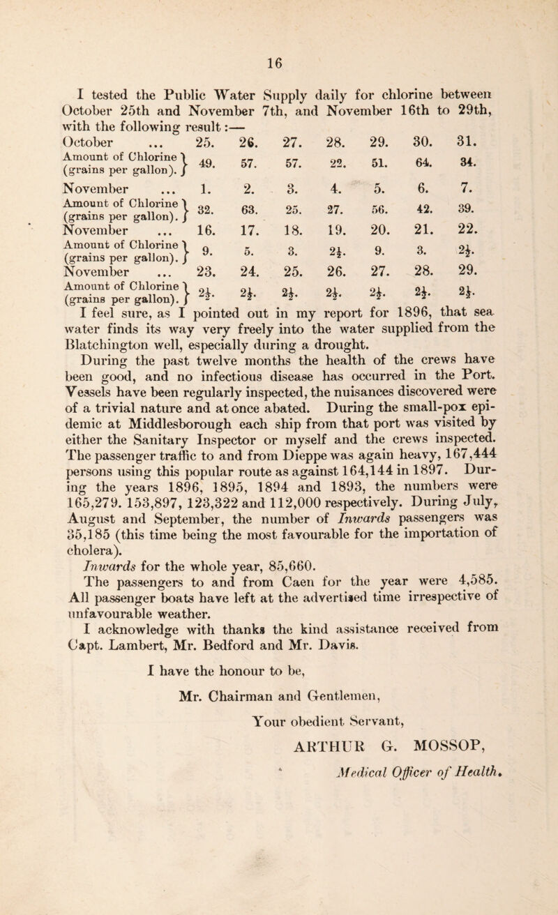 I tested the Public Water Supply daily for chlorine between October 25th and November 7th, and November 16th to 29th, with the following result 25. 49. 1. 32. 16. 9. 23. 26. 57. 2. 63. 17. w O. 24. 2*. 27. 57. 3. 25. 18. 3. 25. 2*- 28. 22. 4. 27. 19. 2\. 26. 29. 51. 5. 56. 20. 9. 27. 2j. 30. 64. 6. 42. 21. 3. 28. H- 31. 34. 7. 39. 22. Si- 29. 2i- October Amount of Chlorine 1 (grains per gallon). J November Amount of Chlorine 1 (grains per gallon). J November Amount of Chlorine 1 (grains per gallon). J November Amount of Chlorine 1 (grains per gallon), j I feel sure, as I pointed out in my report for 1896, that sea water finds its way very freely into the water supplied from the Blatchington well, especially during a drought. During the past twelve months the health of the crews have been good, and no infectious disease has occurred in the Port. Vessels have been regularly inspected, the nuisances discovered were of a trivial nature and at once abated. During the small-pox epi¬ demic at Middlesborough each ship from that port was visited by either the Sanitary Inspector or myself and the crews inspected. The passenger traffic to and from Dieppe was again heavy, 167,444 persons using this popular route as against 164,144 in 1897. Dur¬ ing the years 1896, 1895, 1894 and 1893, the numbers were 165,279. 153,897, 123,322 and 112,000 respectively. During July, August and September, the number of Inwards passengers was 35,185 (this time being the most favourable for the importation of cholera). Inwards for the whole year, 85,660. The passengers to and from Caen for the year were 4,585. All passenger boats have left at the advertised time irrespective of unfavourable weather. I acknowledge with thanks the kind assistance received from Capt. Lambert, Mr. Bedford and Mr. Davis. I have the honour to be, Mr. Chairman and Gentlemen, Your obedient Servant, ARTHUR G. MOSSOP, Medical Officer of Health.