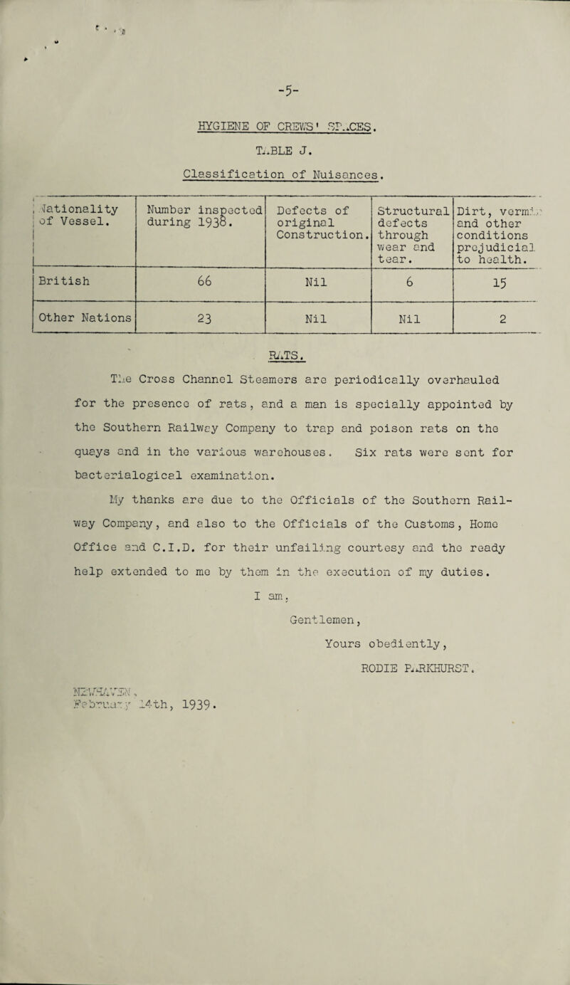 s * * a * -5- HYGIENE OF CR5Y/S’ SPACES. Ti.BLE J. Classification of Nuisances. i ,Nationality 1 of Vessel. i 1 1 1. Number during inspected 1938. Defects of original Construction. Structural defects through wear and tear. Dirt, vermi: and other conditions prejudicial to health. \ British 66 Nil 6 15 Other Nations 23 Nil Nil 2 RATS. The Cross Channel Steamers are periodically overhauled for the presence of rats, and a man is specially appointed by the Southern Railway Company to trap and poison rats on the quays and in the various warehouses. Six rats were sent for bacterialogical examination. My thanks are due to the Officials of the Southern Rail¬ way Company, and also to the Officials of the Customs, Home Office and C.I.D. for their unfailing courtesy and the ready help extended to me by them in the execution of my duties. I am. ✓ Gentlemen, Yours obediently, RODIE PaiRKHURST. N2WHAV5N, Februa^y 14th, 1939.