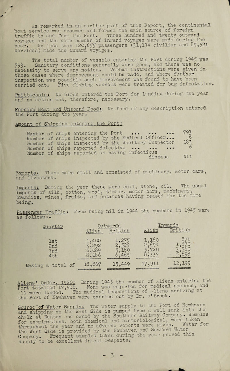 * as remarked in an earlier part of this Report, the continental boat service was resumed and formed the main source of foreign traffic to and from the Port. Three hundred and twenty outward voyages and the same number of inward voyages were made during the year. No less than 120,655 passengers (31? 134- civilian and 89 ? 521 services) made the inward voyages. The total number of vessels entering the Port during 1945 was 793• Sanitary conditions generally were good, and there was no. necessity to serve any notice. Verbal instructions were given in those cases where improvement could be made, and where further inspection was possible such improvement was found to have been carried out. Five fishing vessels were treated for bug infestation. Psittacosis; No birds entered the Port for landing during the year and no action was, therefore, necessary. Foreign Meat and Unsound Food: No food of any description entered the Port during the year. Amount of Shinning entering the Port.;. Number of ships entering the Port ... ... ••* 793 Number of ships inspected by the Medical Officer... 6 Number of ships inspected by the Sanitary Inspector 183 Number of ships reported defective ... ... ••• 6 Number of ships reported as having infectious disease Nil Exports; These were small and consisted of machinery, motor cars, and livestock. Imports: During the year these were imports of silk, cotton, wool, timber brandies, wines, fruits, and potatoes being. coal, stone, oil. The usual , motor cars, machinery, having ceased for the time Passenger Traffic: From being nil in 1944 the numbers in 1945 were as follows Quarter Outwards 4li.j2R_ Bri ti sh Inwards Alien British 1st 2nd 3rd 4th 1,400 3,292 6,089 8,086 1,275 2,529 5,180 6,46 5 1,160 2,694 5,720 8,337 871 1,870 3,760 5 698 Making a total of 18,867 15,449 17,9H 12,199 Aliens1 Order. 1920: During 1945 the number of Aliens entering the Port totalled 17,911. None was rejected for medical reasons, and .11 were landed. The medical inspections of aliens arriving at the Port of Newhaven were carried out by Dr. a*Brook. Source“of 'Water Supply: The water supply to the Port of Newhaven and~shipping on the East Side is pumped from.a well sunk into the chalk at Denton and owned by the Southern Railway Company. Samples for examinations, both chemical and bacteriological, were taken throughout the year and no adverse reports were given. Water - or the West Side is provided by the Newhaven and Seaforc. water Company. Frequent samples taken during the year proven this supply to be excellent in all respects.