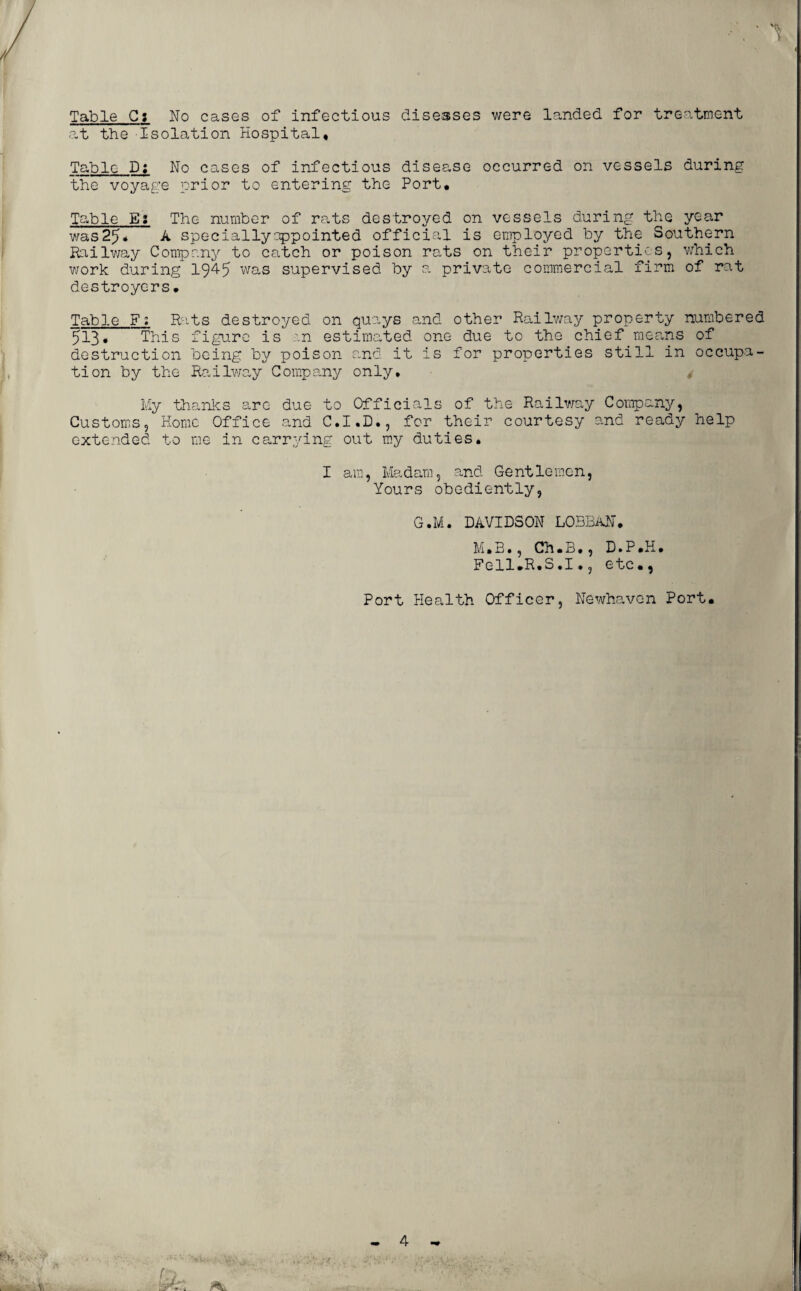 Table C? No cases of infectious diseases were landed for treatment at the Isolation Hospital, Tabic D; No cases of infectious disease occurred on vessels during the voyage prior to entering the Port, Table Ei The number of rats destroyed on vessels during the year was 25* A speciallyappointed official is employed by the Southern Railway Company to catch or poison rats on their properties, which work during 194-5 was supervised by a private commercial firm of rat destroyers. Table F; Rats destroyed on quays and other Railway property numbered 513« This figure is an estimated one due to the chief means of destruction being by poison and it is for properties still in occupa¬ tion by the Railway Company only. My thanks arc due to Officials of the Railway Company, Customs, Home Office and C.I.D., for their courtesy and ready help extended to me in carrying out my duties. I am, Madam, and Gentlemen, Yours obediently, G.M. DAVIDSON LOBBaN, M.B., Ch.B., D.P.H, Fell.R.S.1., etc,, Port Health Officer, Newhavcn Port,