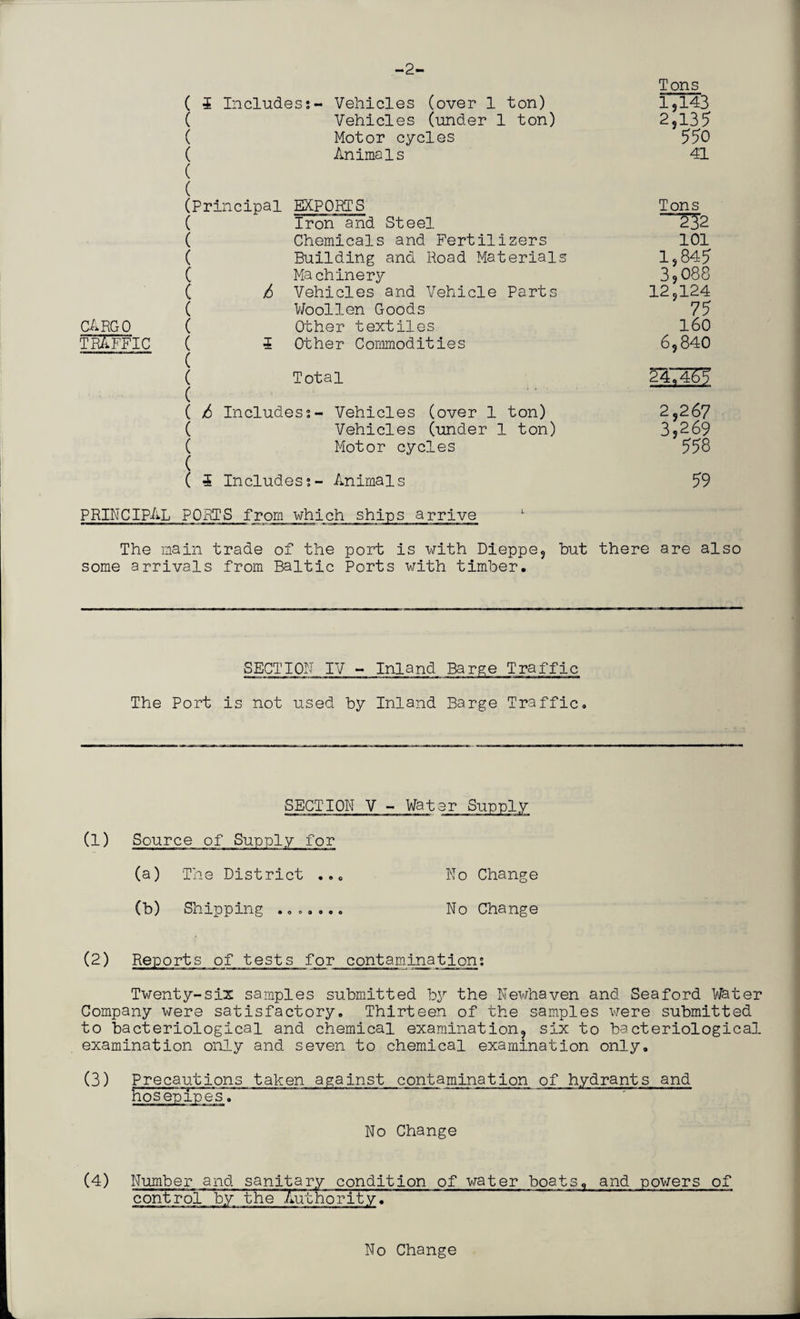 -2- Tons ( 4 Includes;- Vehicles (over 1 ton) 1,143 ( Vehicles (under 1 ton) 2,135 ( Motor cycles 550 ( Animals 41 ( ( (Principal EXPORTS Tons ( Iron and Steel 232 ( Chemicals and Fertilizers 101 ( Building and Road Materials 15,845 ( Machinery 39088 ( 6 Vehicles and Vehicle Parts 12,124 ( Woollen Goods 75 CARGO ( Other textiles 160 TRAFFIC ( 5 Other Commodities 6,840 ... ( _ ( Total 547561 ( ( 6 Includes;- Vehicles (over 1 ton) 2,267 ( Vehicles (under 1 ton) 3?269 ( Motor cycles 558 ( 4 Includes;- Animals 59 PRINCIPAL POiRTS from which ships arrive L The main trade of the port is with Dieppe, but there are also some arrivals from Baltic Ports with timber. SECTION IV - Inland Barge Traffic The Port is not used by Inland Barge Traffic, SECTION V - Water Supply (1) Source of Supply for (a) The District ... No Change (b) Shipping No Change (2) Reports of tests for contamination; Twenty-six samples submitted by the Newhaven and Seaford Water Company were satisfactory. Thirteen of the samples were submitted to bacteriological and chemical examination, six to bacteriological examination only and seven to chemical examination only, (3) Precautions taken against contamination of hydrants and hosepTpe1T7“ No Change (4) Number and sanitary condition of water boats, and powers of control by the Authority.