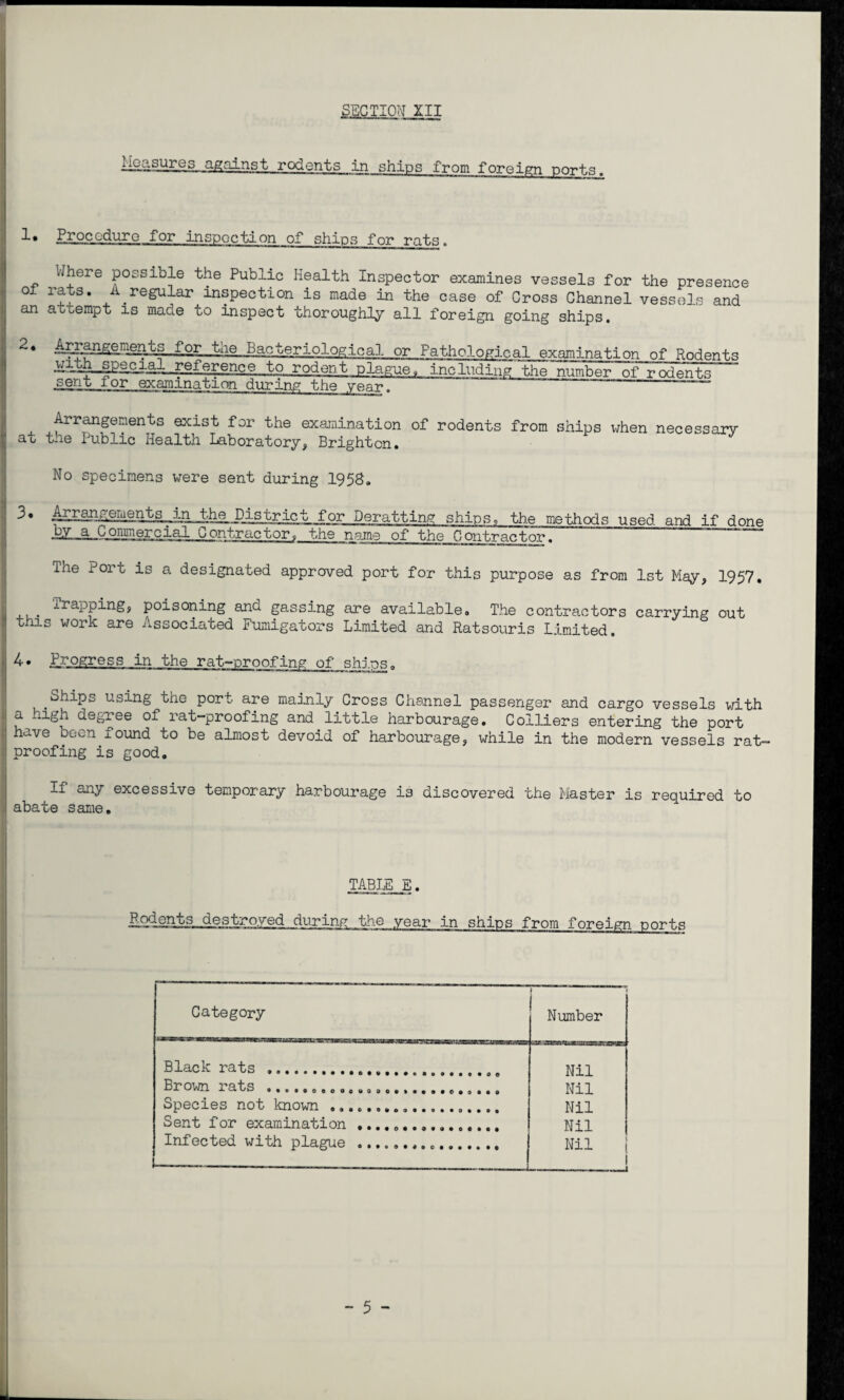 Measures against rodents in ships from foreign ports. L» Procedure for inspection of* ships for rats. Where possible the Public Health Inspector examines vessels for the presence oi rats. A.regular inspection is made in the case of Cross Channel vessels and an attempt is made to inspect thoroughly all foreign going ships. 2• Ao^ngepient^^for the Bacteriological or Pathological examination of Rodents ■HllH-.speda^Jieference to rodent plague, including the number of rodents sent for examination during the year. —— — - Arrangements exist for the examination of rodents from ships when necessary ac t-ie Public Health Laboratory, Brighton. No specimens were sent during 1958. 3* Arrangements,^ Deratting ships, the methods used and if done LZ-a.-Qo_npercial Contractor, the name of the Contractor. “ ' *“ Tne Port is a designated approved port for this purpose as from 1st May, 1957. ^rapping, poisoning and gassing are available. The contractors carrying out this work are Associated Fumigators Limited and Ratsouris Limited. 4• Progress in the rat-proofing of shins. bhips using the port are mainly Cross Channel passenger and cargo vessels with a high degree of rat-proofing and little harbourage. Colliers entering the port have been found to be almost devoid of harbourage, while in the modern vessels rat¬ proofing is good. If any excessive temporary harbourage is discovered the Master is required to abate same. TABLE E. _destroyed during the year in ships from foreign ports Category f J Number Black rats . ..f T t, —— * ■ I'm i ■■ ii ■ mJui Nil B X* OWn o*ottoeoooB030*t««ato*oito Nil Species not known .................. Nil Sent for examination... Nil Infected with plague ... 1—----- Nil i