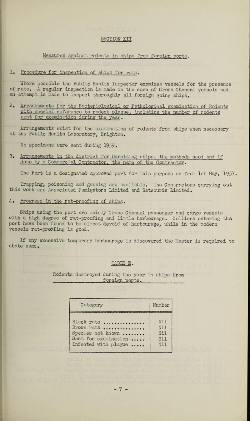 Measures against rodents in ships from foreign ports. 1* Procedure for inspection of ships for rats. Where possible the Public Health Inspector examines vessels for the presence of rats. A regular inspection is made in the case of Cross Channel vessels and an attempt is made to inspect thoroughly all foreign going ships. 2• Arrangements for the Bacteriological or Pathological examination of Rodents with special reference to rodent plague, including the number of rodents sent for examination during the year. Arrangements exist for the examination of rodents from ships when necessary at the Public Health Laboratory, Brighton. No specimens were sent during 1959. 3• Arrangements in the district for Deratting ships, the methods used and if done by a Commercial Contractor, the name of the Contractor. The Port is a designated approved port for this purpose as from 1st May, 1957. Trapping, poisoning and gassing are available. The Contractors carrying out this work are Associated Fumigators Limited and Ratsouris Limited. 4• Progress in the rat-proofing of ships. Ships using the port ore mainly Cross Channel passenger and cargo vessels with a high degree of rat-proofing and little harbourage. Colliers entering th<3 port have been found to be almost devoid of harbourage, while in the modern vessels rat-proOfing is good. If any excessive temporary harbourage is discovered the Master is required to abate same. TABLE E. Rodents destroyed during the year in ships from foreign ports. C ategory Number Black rats . Nil Brown rats . Nil Species not known ........ Nil Sent for examination . Nil Infected with plague . Nil