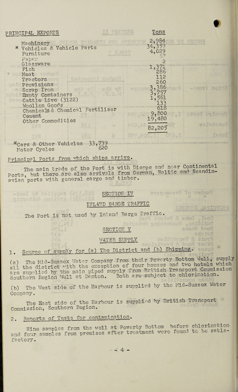 f PRINCIPAL EXPORTS Tons Ma chinery * Vehicles & Vehicle Parts Furniture 2,984 34,359 4,029 Paper Glassware Fish v Meat Tractors 2 1,371 286 112 260 3,386 3,757 l, 56l 133 618 9,800 19,480 Provisions Scrap Iron Empty Containers Cattle Live (3122) Woollen Goods Chemicals & Chemical Fertiliser Cement Other Commodities 82,205 sCars & Other Vehicles 33,739 Motor Cycles 620 Principal Ports from ™hich ships arrive. The main trade of the Port is with Dieppe and near Continental Ports but there are also arrivals from German, Baltic one -Scanci avian ports with general cargo and timber. SECTION IV TNT,AND BARGE TRAFFIC The Port is not used by Inland Barge Trafxic. SECTION V WATER SUPPLY 1. nf supply for (a) The District_anlJbL5^LEEl^. ra\ The Mid-Sussex Viator Company from their Poverty Bottom Well, a?i the district -ith the exception of four houses and two hotels.which are supplied lay the main piped supply from British transport Caamiss10 Southern Region Well at Denton. Boch are subject oo chlorination. (b) The West side of the Harbour is supplied by the Mid-Sussex Water Company. The East side of the Harbour is supplied by British Transport Commission, Southern Region. 2. Reportq ef Tests for contamination. Nine samples from the well at Poverty Bottom before chlorination and four samples from premises after treatment were found to be satis¬ factory.