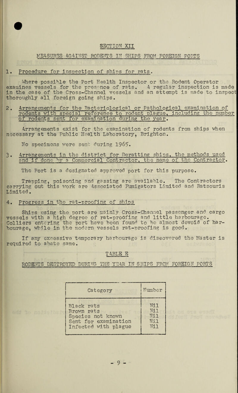 MEASURES 4G4INST RODENTS IN SHIPS FROM FOREIGN FONTS 1 • Procedure for inspection of shirks for rats. Where possible the Port Health Inspector or the Rodent Operator examines vessels for the presence of rats. 4 regular inspection is made in the case of the Cross-Channel vessels and an attempt is made to inspect thoroughly all foreign going ships. 2. 4rrangements for the Bacteriological or Pathological examination of rodents with special reference to rodent plague, including the number of rodents sent for examination during the year. 4rrangements exist for the examination of rodents from ships when necessary at the Public Health Laboratory, Brighton. Ho specimens were sent during 1965. 3. 4rrangements in the district for Deratting ships, the methods used and if done by a Commercial Contractor, the name of the Contractor. The Port is a designated approved port for this purpose. Trapping, poisoning and gassing are available. The Contractors carrying out this work are 4ssociated Fumigators Limited and Ratsouris Limited. 4. Progress in the rat-proofing of shins Shins using the port are mainly Cross-Channel passenger and cargo vessels with a high degree of rat-proofing and little harbourage. Colliers entering the port have been found to be almost devoid of har¬ bourage, while in the modern vessels rat-nroofing is good. If any excessive temporary harbourage is discovered the Master is required to abate same. T4BLE E RODENTS DESTROYED DURING THE YE4R IN SHIPS FROM FOREIGN PORTS Category Number Black rats Nil Brown rats Nil Species not known Nil Sent for examination Nil Infected with plague Nil