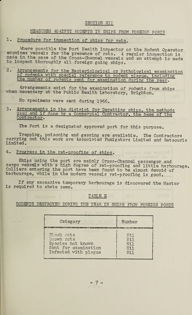 MEASURES AGAINST RODENTS IN SHIPS FROM FOREIGN PORTS 1• Procedure for inspection of ships for rats. Where possible the Port Health Inspector or the Rodent Operator examines vessels for the presence of rats* A regular inspection is made in the case of the Cross-Channel vessels and an attempt is made to inspect thoroughly all foreign going ships. 2• Arrangements for the Bacteriological or Pathological examination of rodents with special reference to rodent plague* including the number of rodents sent for examination during the year. Arrangements exist for the examination of rodents from ships when necessary at the Public Health Laboratory, Brighton. No specimens were sent during 1966. 3• Arrangements in the district for Deratting shins, the methods used and if done by a Commercial Contractor, the name of the Cont ra ctor. ~ The Port is a designated approved port for this purpose. Trapping, poisoning and gassing are available. The Contractors carrying out this work are Associated Fumigators Limited and Ratsouris Limited. 4. Progress in the rat-proofing of shins. Ships using the port are mainly Cross-Channel passenger and cargo vessels with a high degree of rat-proofing and little harbourage. Colliers entering the port have been found to be almost devoid of harbourage, while in the modern vessels rat-proofing is good. If any excessive temporary harbourage is discovered the Master is required to abate same. TABLE E RODENTS DESTROYED DURING THE YEAR IN SHIPS FROM FOREIGN PORTS Category Number Black rats Nil Brown rat s Nil Species not known Nil Sent for examination Nil Infected with plague Nil