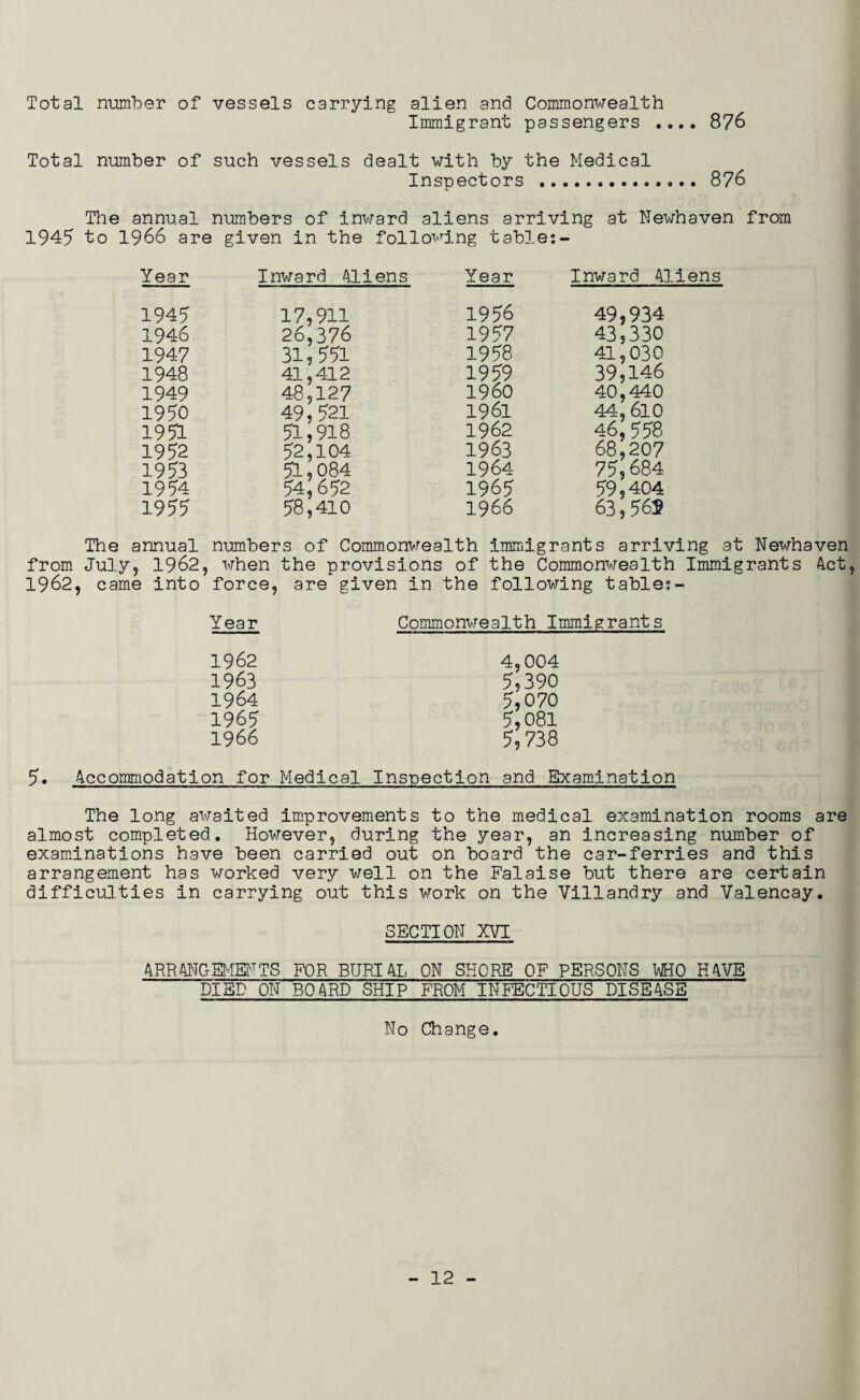 Total number of vessels carrying alien and Commonwealth Immigrant passengers .... 876 Total number of such vessels dealt with by the Medical Inspectors .. 876 The annual numbers of inward aliens arriving at Newhaven from 1945 to 1966 are given in the following table:- Year Inward Aliens Year Inward Aliens 1945 17,911 1996 49,934 1946 26,376 19 97 43,330 1947 31,991 1998 41,030 1948 41,412 1999 39,146 1949 48,127 I960 40,440 1950 49,921 1961 44,610 1951 91,918 1962 46,558 1952 52,104 1963 68,207 1953 51,084 1964 79,684 1994 94 , 692 196 9 59,404 195? 58,410 1966 63,56S The annual numbers of Commonwealth immigrants arriving at Newhaven from July, 1962, when the provisions of the Commonwealth Immigrants 4ct 1962, came into force, are given in the following table;- Year Commonwealth Immigrants 1962 4,004 1963 9,390 1964 9,070 1969 9,081 1966 9,738 5. Accommodation for Medical Inspection and Examination The long awaited improvements to the medical examination rooms are almost completed. However, during the year, an increasing number of examinations have been carried out on board the car-ferries and this arrangement has worked very well on the Falaise but there are certain difficulties in carrying out this work on the Villandry and Valencay. SECTION XVI ARRANGEMENTS FOR BURIAL ON SHORE OF PERSONS WHO HAVE DIED ON BOARD SHIP FROM INFECTIOUS DISEASE No Change.