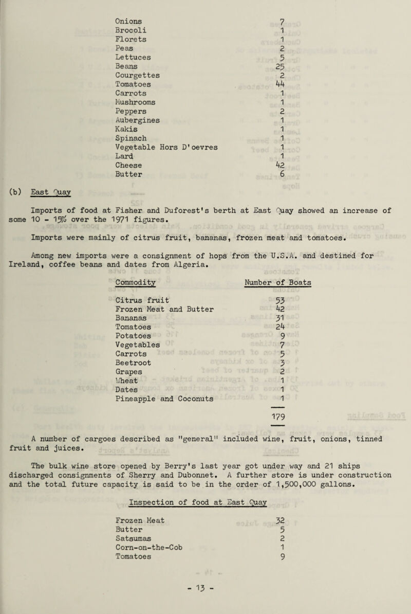 Onions 7 Brocoli 1 Florets 1 Peas 2 Lettuces 5 Beans 25 Courgettes 2 Tomatoes 44 Carrots 1 Mushrooms 1 Peppers 2 Aubergines 1 Kakis 1 Spinach 1 Vegetable Hors D'oevres 1 Lard 1 Cheese 42 Butter 6 (b) East Quay Imports of food at Fisher and Duforest's berth at East Quay showed an increase of some 10 - 15/j over the 1971 figures. Imports were mainly of citrus fruit, bananas, frozen meat and tomatoes. Among new imports were a consignment of hops from the U.S.A. and destined for Ireland, coffee beans and dates from Algeria. Commodity Number of Boats Citrus fruit 53 Frozen Meat and Butter 42 Bananas 31 Tomatoes 24 Potatoes 9 Vegetables 7 Carrots 5 Beetroot 3 Grapes 2 Wheat 1 Dates 1 Pineapple and Coconuts 1 179 A number of cargoes described as general included wine, fruit, onions, tinned fruit and juices. The bulk wine store opened by Berry's last year got under way and 21 ships discharged consignments of Sherry and Dubonnet. A further store is under construction and the total future capacity is said to be in the order of 1,500,000 gallons. Inspection of food at East Quay Frozen Meat 32 Butter 5 Satsumas 2 Corn-on-the-Cob 1 Tomatoes 9