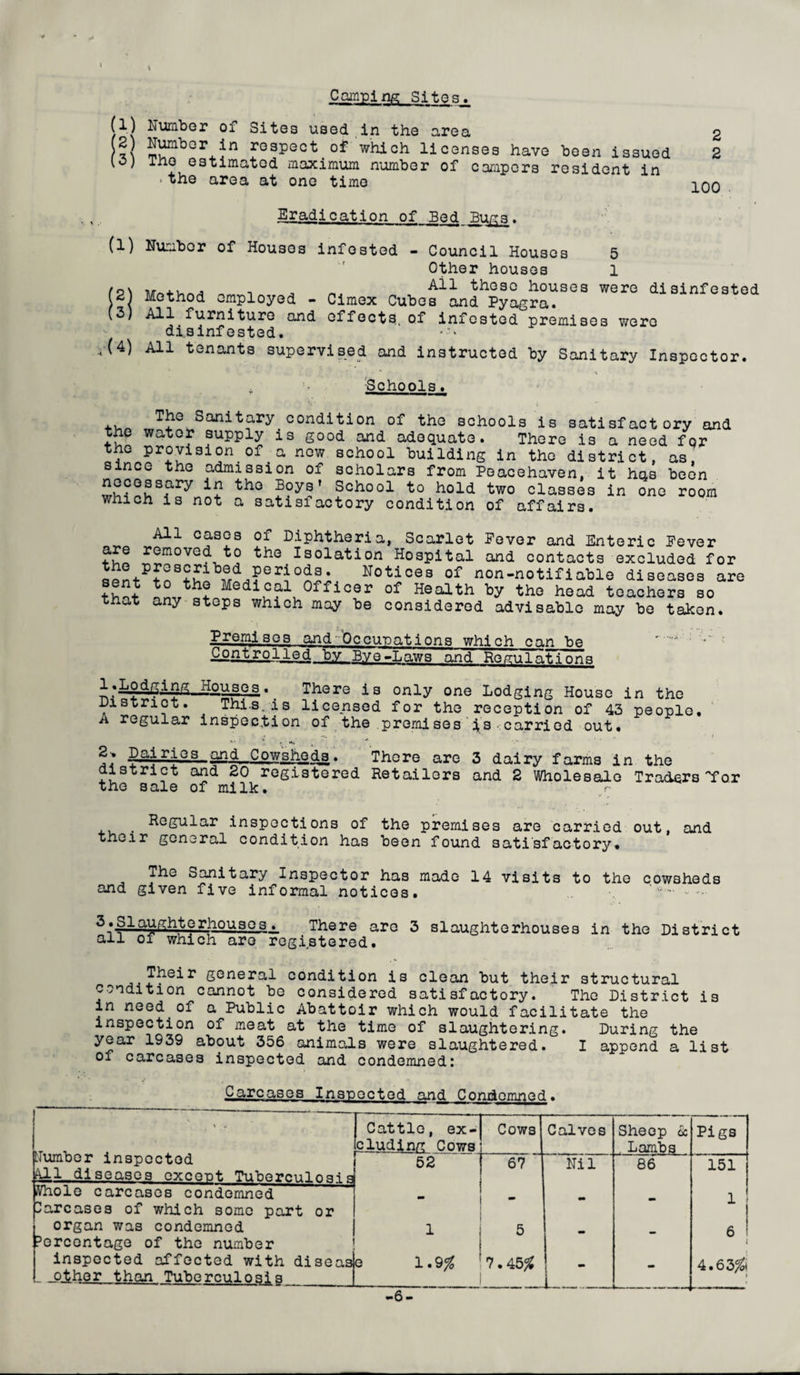 (1) Si Camping Sites. Number of Sites used in the area Number in respect of which licenses have been issued Tno estimated maximum number of campers resident in > the area at one time 2 2 100 (1) f3) v(4) Eradication of Bed Bugs. Number of Houses infested - Council Houses 5 Other houses l A^1 these houses were disinfested Method employed - Cimex Cubes and Pyagra. All furniture and effects, of infested premises were disinfested. All tenants supervised and instructed by Sanitary Inspector. Schools. The Sanitary condition of the schools is satisfactory and the water supply is good and adequate. There is a need fqr the provision.of a now school building in the district, as, since the admission of scholars from Peacehaven, it has been necessary in the Boys’ School to hold two classes in one room which is not a satisfactory condition of affairs. All cases of Diphtheria, Scarlet Never and Enteric Never are removed to the Isolation Hospital and contacts excluded for n^+Pf°s5?lb®dJ?oriod3* Notices of non-notifiable diseases are tw Medi£fl of Health by the head teachers so that any steps which may be considered advisable may be takon. Premises and Occupations which can be Controlled by Bye-Laws and Regulations .Lodging Houses. There is only one Lodging House in the District. Thi.s.is licensed for the reception of 43 people, regular inspection of the promises is carried out. • «. • t ' Z >■ **■. 2* .Dairies andi Cowsheds. There are 3 dairy farms in the district and 20 registered Retailers and 2 Wholesale Traders Tor the sale of milk. • -^sulur inspections of the premises are carried out, and their general condition has been found satisfactory* The Sanitary Inspector has made 14 visits to the cowsheds and given five informal notices. v • *• 5»ip--3.ughterhouses^ There arc 3 slaughterhouses in the District all of which are registered. Their general condition is clean but their structural condition cannot be considered satisfactory. The District is in need.of a Public Abattoir which would facilitate the inspection of meat at the time of slaughtering. During the year 1939 about 356 animals were slaughtered. I append a list of carcases inspected and condemned: Carcases Inspected and Condemned. [lumber inspected All diseases except Tuberculosis Cattle, ex- cluding Cows or Cows 52 Whole carcases condemned Darcases of which some part organ was condemned ercentage of the number inspected affected with diseasle .p.ther than Tuberculosi § 67 1.9# !7.45# Calves Nil Sheep 6c Lambs 86 Pigs 151 1 6 I 4.63$ -6-