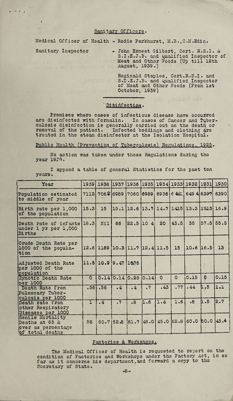 Sanitary Officers* Medical Officer of Health - Rodie Parkhurst, M.B.,C.M.Edin. Sanitary Inspector - John Ernest Gilbert, Cert. R.S.I. oc S.I.E.J.B. and Qualified Inspector of Meat and Other Foods (Up till 12th August, 1939.) Reginald Staples, Cert.R.S.I. and S.I.E.J.B. and Qualified Inspector of Meat and Other Foods (From 1st October, 1939) ~ DlSihfeStlrm. Premises where cases of infectious disease have occurred are disinfected with formalin* In cases of Cancer and Tuber¬ culosis disinfection is generally carried out on the deatli or removal of the patient. Infected beddings and clothing are treated in the steam disinfector at the Isolation Hospital. Public Health (Prevention of Tuberculosis) Regulations. 1925. No action was taken under these Regulations during the year 19?9. I append a table of general Statistics for the past ten years. . Year 1939 1938 1937 1936 1935 1934 1933 1932 1931 1930 Population estimated to middle of year 7112 7063 6989 7060 6989 6936 6 481 649 4 6397 6390 Birth rate per 1,000 of the population 15.3 15 15.1 12.6 13.7 14.7 1415 13.3 1515 16.9 Death rate of infants under 1 yr per 1,000 Births 18.3 Nil 66 22.5 10 4 20 43.5 35 57.5 55.5 Crude Death Rate per 1000 of the popula¬ tion 12.6 1189 10.3 11.7 12.4 11.5 15 10.6 16.5 13 Adjusted Death Rate per 1000 of the population 11.5 10.9 9.47 10.76 Zymotic Death Rate per 1000 0 0.14 0.14 0.28 0.14 0 0 0.15 0 0.15 Death Rate from Pulmonary Tuber¬ culosis per 1000 .56 .56 .4 .4 .7 .43 .77 .44 115 1.1 Death rate from other Respiratory Diseases per 1000 1 .4 .7 .8 1.6 1.4 1.6 .8 1.5 2.7 Senile Mortality Deaths at 65 <2c over as percentage of total deaths 58 SO.7 52.8 61.7 48.0 j- 45.0 62.8 i 60.0 50.0 43.4 Factories & Workshops. The Medical Officer of Health is requested to report on the condition of Factories and Workshops under the Factory Act, in so far as it concerns his department,and forward a copy to the Secretary of State. -8-