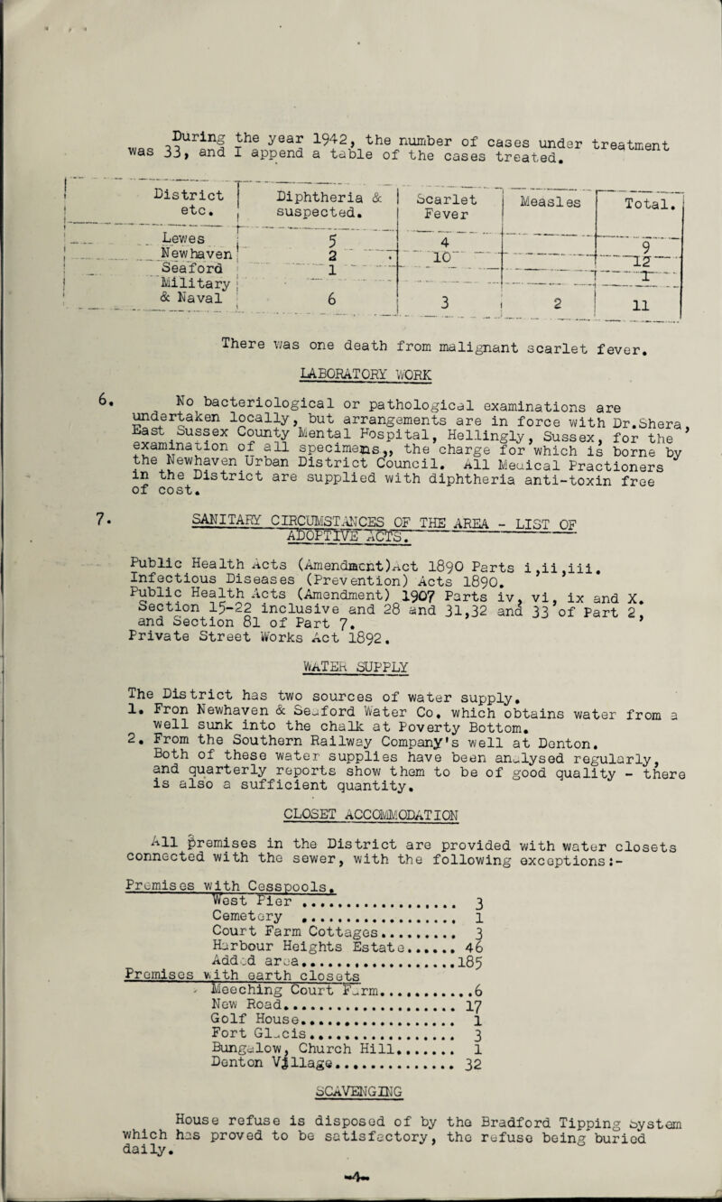 WflQ o?Urinf £he yea^ 1912> the number of cases under treatment was 33, and I append a table of the cases treated. District etc. r ■ }.... Lewes New haven1 Seaford Military : & Naval suspected. 5 2 1 & Scarlet Fever Measles Total. _._ 4 TCT T~ « r“'.12“~ - — . — - ... T~ ~~ . - - , 3 j 2 11 6, There was one death from malignant scarlet fever. LABORATORY WORK No bacteriological or pathological examinations are undertaken locally, but arrangements are in force with Dr.Shera ast Sussex County Mental Hospital, Hellingly, Sussex, for the * examination of all specimens,, the charge for which is borne bv the Newhaven Urban District Council. All Meuical Practioners m the District are supplied with diphtheria anti-toxin free of cost. 7* SANITARY CIRCUMSTANCES OF THE AREA - LIST OF ADOPTIVE ACTS7 Public Health Acts (Amendment)act 1890 Parts i,ii,iii. Infectious Diseases (Prevention) Acts 1890. Pubiic Health Acts (Amendment) 1907 Parts iv, vi, ix and X. Section 15-22 inclusive and 28 and 31,32 and 33 of Part 2. and Section 8l of Part 7. 9 Private Street Works Act 1892. WATER SUPPLY The District has two sources of water supply, 1. Fron Newhaven & Seaford Water Co, which obtains water from 2 well sunk into the chalk at Poverty Bottom. 2. From the Southern Railway Company's well at Denton. Both of these water supplies have been analysed regularly, and quarterly reports show them to be of good quality - there is also a sufficient quantity. CLOSET ACCOMMODATION ^•11 premises in the District are provided with water closets connected with the sewer, with the following exceptionsj- Premises with Cesspools. West Pier ..... 3 Cemetery .. 1 Court Farm Cottages..... 3 Harbour Heights Estate.46 Added area.185 Premises with earth closets Leeching Court Firm. .6 New Road....... . 17 Golf House... l Fort Glacis .. 3 Bungalow, Church Hill*. 1 Denton Village. 32 SCAVENGING House refuse is disposed of by the Bradford Tipping system which has proved to be satisfactory, the refuse being buried daily. —4—