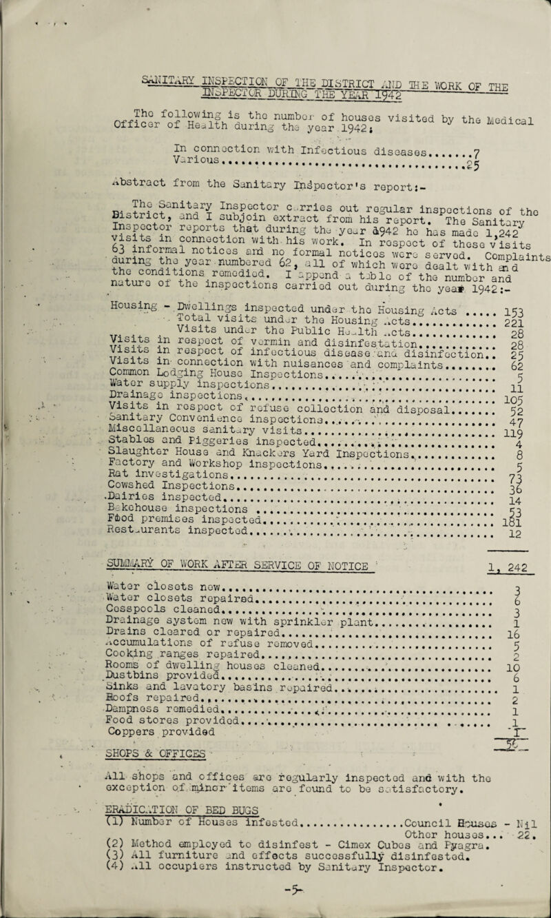 INSPECT IQK QF_THE DISTRICT AND THE WORK OF THF INSPECTOR DURING THE YEAR' 1942 -—— Officer f of t?G n??bor of h0USGS visited by the Medical utiic^r ox Health during the year 1942j , s In connection with Infectious diseases.. 7 Various,.,... ... abstract from the Sanitary Inspector's report:- Bistr?ctan^n^rT JnGPG?tor J.-rries out regular inspections of the un I subjoin extract from his report. The Sanitary Inspector reports that_during the year *942 he has made 1*242 isits m connection with-his work. In respect of these visits 63 informal notices and no formal notices were served. Complaints aunn5 the year numbered 62, all of which were dealt with aid 15 ' J J2nV°ffied;fld. 1 ^PPond a table of the numbor a*d nature oi the inspections carried out during the yea:# 19421- Housing -Dwellings inspected under the Housing Acts . 153 '•* 'To't'Ql visits- undor the Housing .*cts ..... 221 . Visits under the Public Health ..cts.!.!!!!!.* 28 Visits in respect of vermin and disinfestation. 28 Visixs in respect of infectious disease.• ana disinfection!! 25 Visits in- connection with nuisances'and complaints. 62 Common Lodging House Inspections,....’.-.,. cr Water supply inspections..;..!!!!!!!!!!” 11 Drainage inspections.... »•.......,'!!!!!!!!! .*.'!!! 105 Visits in respect of refuse collection and disposal....... 52 Sanitary Convenience inspections,.... ,v'... # # # 47 Miscellaneous sanitary visits......i ..♦!.!!!!!!!!!! .* 119 Stables and Piggeries inspected,........ i.... 4 Slaughter House and Knackers Yard Inspections............. 8 Factory and Workshop inspections,... 5 Rat investigations...!!.* !!.*!!.'! 73 Cowshed Inspections.......!!!!! .*..!!!!!!.*!* 36 .Dairies inspected...,...!!!!!!!!!!!! 14 Bakehouse inspections ...!!!.,'!!!!!.!!!!!!. 53 Food premises inspected.!!!!!!!!.!'!!.*!!!!'..’!!!!! l8l Restaurants inspected.y.,.... ..!.’ [ * .'!!!!!!!.!!* 1? SUMMARY OF WORK AFTER SERVICE OF NOTICE ; j, 242 Water closets new......... 0 -Water closets repaired.......!!,!!!!!!!,* 6 Cesspools cleaned....... t..3 Drainage system new with sprinkler plant.. 1 Drains cleared or repaired...... 16 accumulations of refuse removed.....!!! 5 Cooking ranges repaired...* a 2 Rooms of dwelling houses cleaned....... po Dustbins provided..,.,...! 6 Sinks and lavatory basins repaired........!.!!!!!!!. 1 Hoofs repaired.....* 2 Dampness remedied.............. * ■....•....!.....!!!!!! 1 Food stores provided,...'..... ..«.,!! Coppers provided ' * *I~ SHOPS & OFFICES All shops and offices are regularly inspected and with the exception o,f minor items are found to be satisfactory • ERADICATION OF BED BUGS (1) Number of Houses infested...Council EPuiscs Other houses.. (2) Method employed to disinfest - Cimex Cubes and Pyagra. (3) All furniture and effects successfully disinfested. (4) .ill occupiers instructed by Sanitary Inspector. - Nil i- 22.