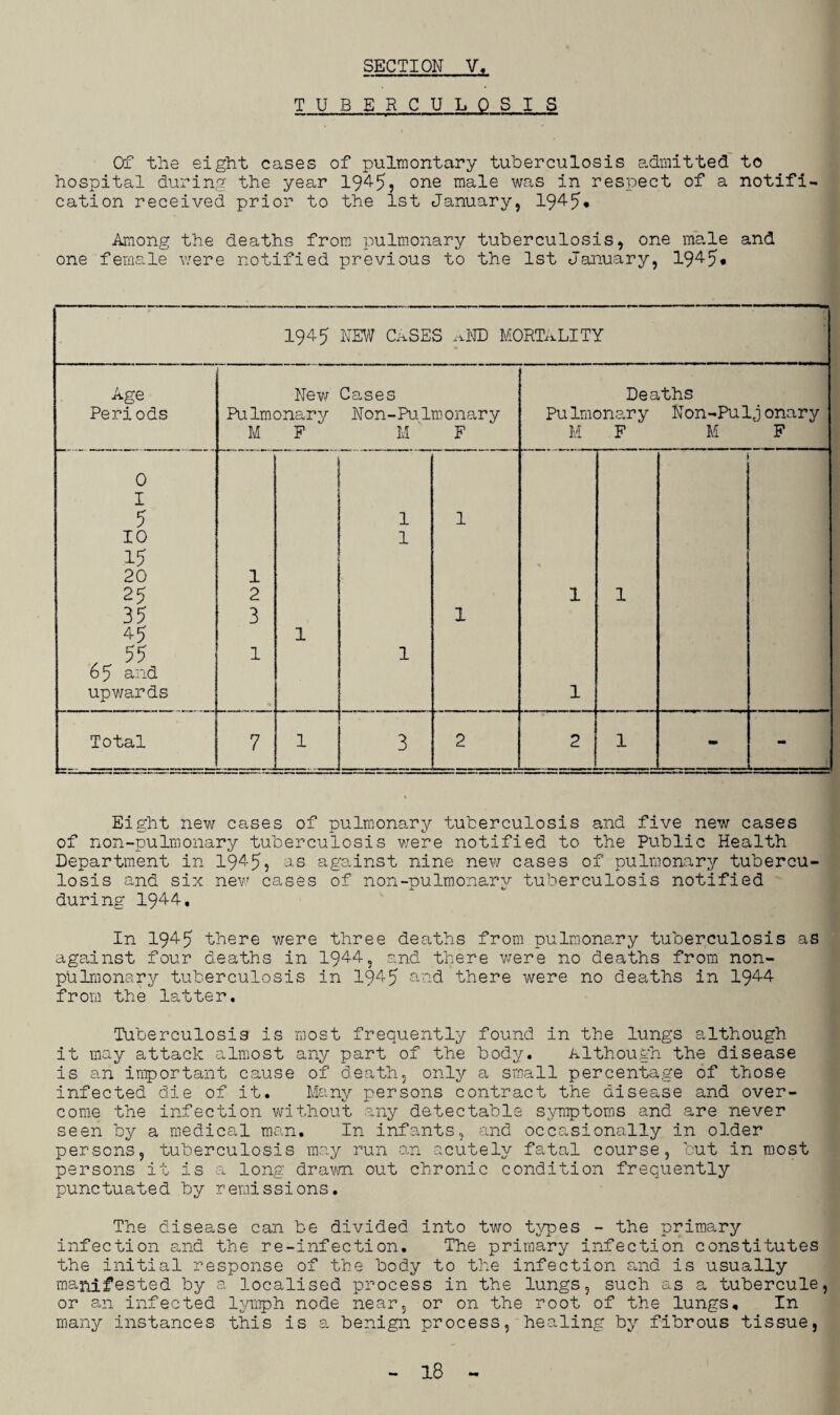 TUBERCULOSIS Of the eight cases of pulmontary tuberculosis admitted to hospital during the year 19^5? one male was in respect of a notifi¬ cation received prior to the 1st January, 1945* Among the deaths from pulmonary tuberculosis, one male and one female were notified previous to the 1st January, 1945* 1945 NEW Cases and mortality Age New Cases Deaths Periods Pulmonary Non-Pulmonary Pulmonary Non-Puljonary M F M F M F M F 0 I 5 1 1 10 1 15 20 1 25 2 1 1 35 3 1 45 1 55 1 1 6 5 and upwards 1 Total 7 1 3 2 2 1 - Eight new cases of pulmonary tuberculosis and five new cases of non-pulmonary tuberculosis were notified to the Public Health Department in 1945? as against nine new cases of pulmonary tubercu¬ losis and six new cases of non-pulmonary tuberculosis notified during 1944, In 1945 there were three deaths from pulmonary tuberculosis as against four deaths in 1944, and there were no deaths from non- pulmonary tuberculosis in 1945 and there were no deaths in 1944 from the latter. Tuberculosis is most frequently found in the lungs although it may attack almost any part of the body. Although the disease is an important cause of death, only a small percentage of those infected die of it. Many persons contract the disease and over¬ come the infection without any detectable symptoms and are never seen by a medical man. In infants, and occasionally in older persons, tuberculosis may run an acutely fatal course, but in most persons it is a long drawn out chronic condition frequently punctuated by remissions. The disease can be divided into two types - the primary infection and the re-infection. The primary infection constitutes the initial response of the body to the infection and is usually manifested by a localised process in the lungs, such as a tubercule, or an infected lymph node near, or on the root of the lungs. In many instances this is a benign process, healing by fibrous tissue,