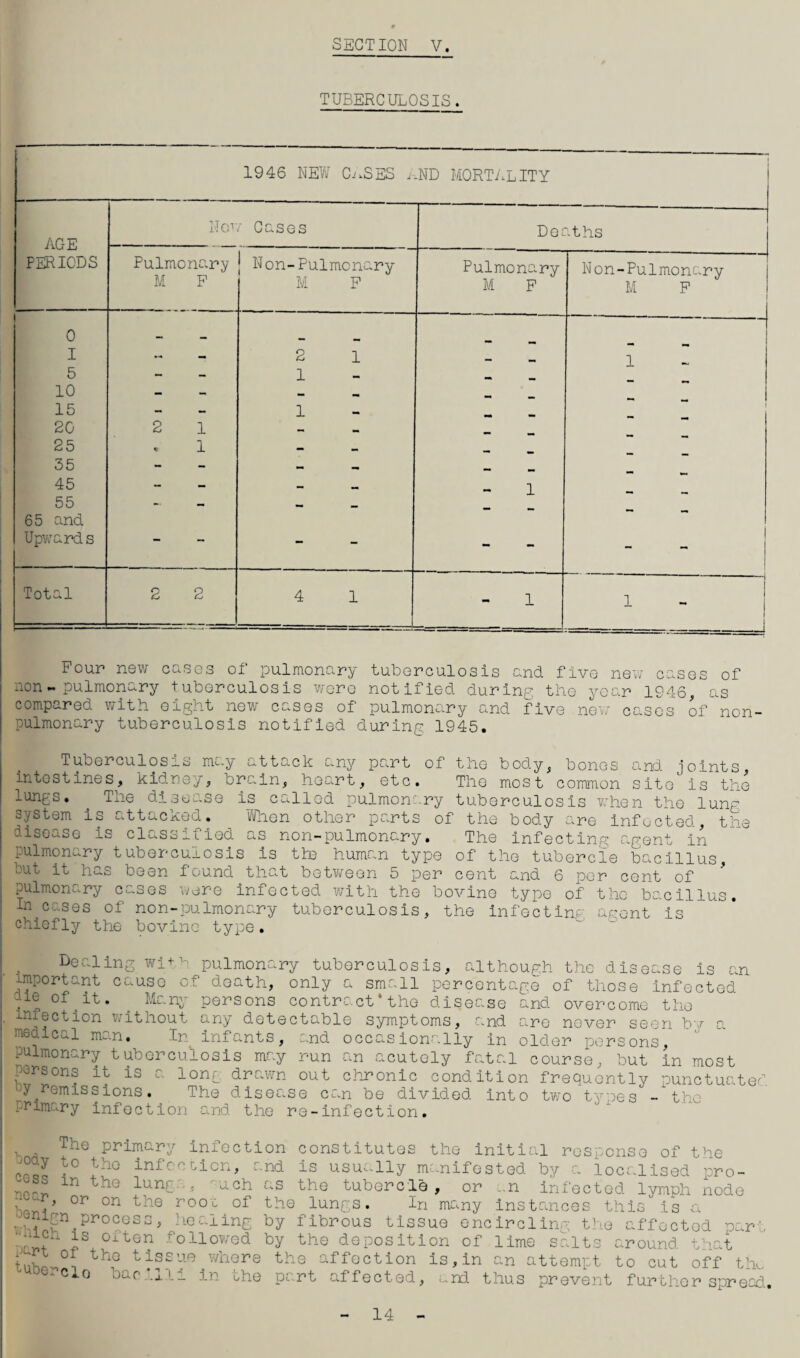 TUBERCULOSIS. 1946 NEW CASES / -ND MORTALITY AGE Not ' Cases Deaths PERIODS Pulmonary j Non- -Pulmonary Pulmonary Non-Pulmonary M r M F M F M F i 0 - — __ I - - 2 1 — mm 1 5 - - 1 - mm. _ 10 - - - — 15 - — 1 - „ 20 2 1 — _ 25 1 — mm wm 35 - - - — •• mm 45 - - - - 1 55 65 and — - - - Upwards — — — - - Total 2 2 4 1 1 1 - 1 --:-— ' Four new cases of pulmonary tuberculosis and five new cases of non - pulmonary tuberculosis wore notified during the year 1946 as compared with eight new cases of pulmonary and five new cases of non pulmonary tuberculosis notified during 1945. Tuberculoses rn.'-'y attack any part of the bod.y, bones and joints, intestines, kidney, brain, heart, etc. The most common site is the lungs. . The disease is called pulmonary tuberculosis when the lung system is attacked. When other parts of the body are infected, the disease is class 11 led as non-pulmonary. The infecting agent in pulmonary tuberculosis is tie human type of the tubercle bacillus, but it has been found that between 5 per cent and 6 per cent of pulmonary cases were infected with the bovine type of the bacillus. In cases of non-pulmonary tuberculosis, the infecting agent is chiefly the bovine type. a in g wi+'-.^pulmonary tuberculosis, although the disease is an ^ only a small percentage of those infected and overcome the are never seen by a De important cause of death, ^ie of it. Many persons contract‘the disease infection without any detectable symptoms, and medical man. In infants, and occasionally in older persons, pulmonary tuberculosis may run an acutely fatal course, but in most pensions it is a long drawn out chronic condition frequently punctuated y remissions. The disease can be divided into two types -the primary infection and. the re-infection. The primary infecti j°dy to the infer Lien, a gGss in the lung ., 'uch -mar, or on the rooc of benign.process, healing ‘•nich is often followed part of the tissue where uberclo bacilli in the on constitutes the initial response of the nd is usually manifested, by a localised pro¬ as the tubercle , or ..n infected lymph node the lungs. In many instances this is a by fibrous tissue encircling the affected part by the deposition of lime salts around, that the affection is, in an attempt to cut off tlm. part affected, ;~nd thus prevent further spread.. 14