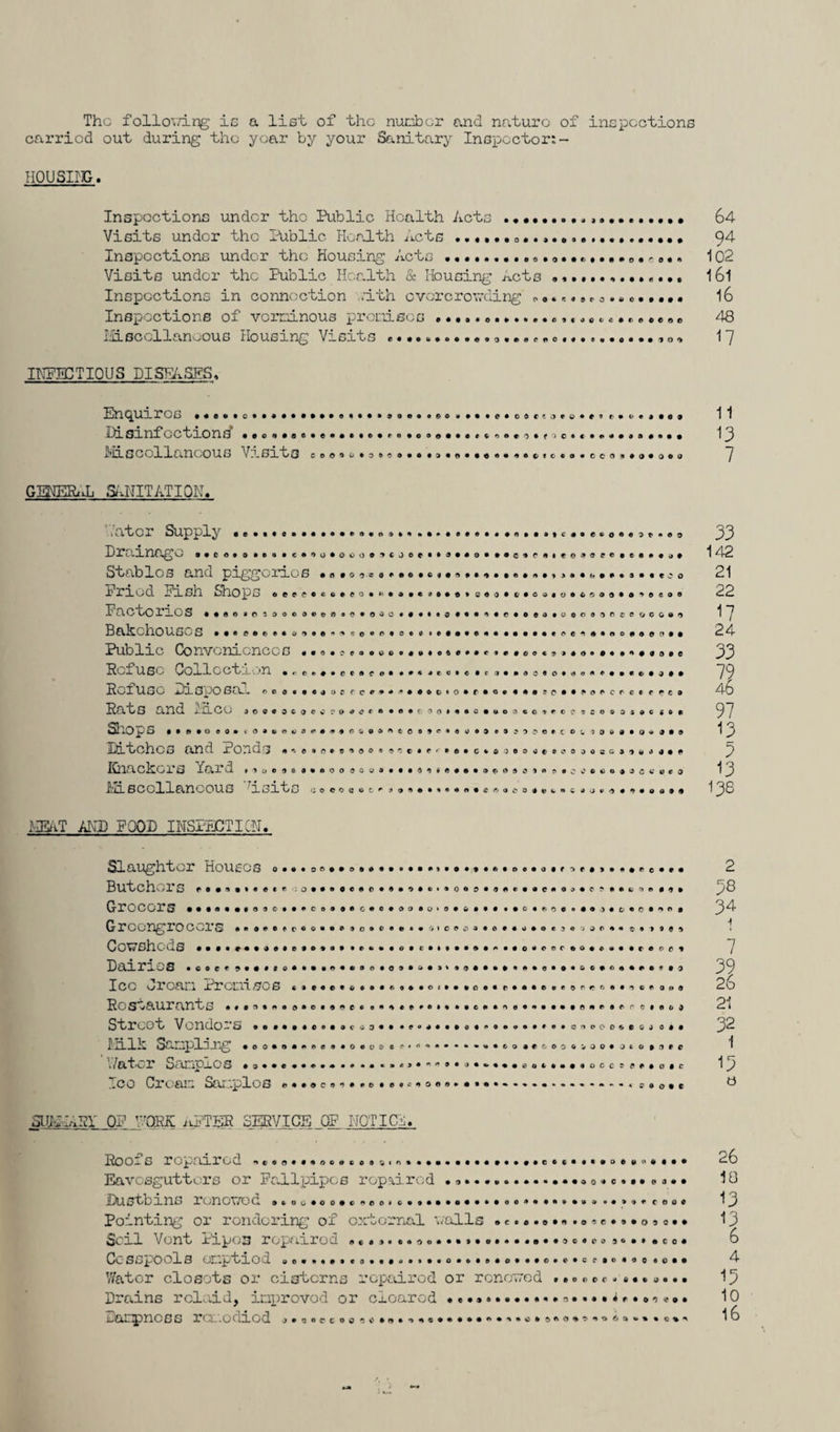 The follcttTing is a list of the number and nature of inspections carried out during the yoar by your Sanitary Inspector:- HOUSING. Inspections under tho Public Health Acts Visits under tho Public Health Acts ... Inspections under the Housing os Visits under the Public Health & Housing Acts ............. Inspections in connection ;ith overcrowding <.«... .... ..•••• Inspections of verminous premises.... xascollanoous Housing Visits .. ....... jo IHPECTIOUS DISEASES. Enquires .....s.... Disinfections’ ............ Miscellaneous Visits e.©»0 GENESt'Jj SANITATION. ' /atcr Supply .. Drainage . • c. • o ......oo.oo Stables and piggeries ...s Pried Pish Shops .ce...*. Pacuonos ....an.......... Bakehouses Public Conveniences ...... Refuse Collection ........ Refuse Disposal ........e. Rats and jlico 10..o...c... Shops ....ooo.io*......... Ditches and Ponds Knackers Yard *»o. .<**. 000 Miscellaneous 7isits «.«•>« MEAT AND FOOD INSPECTION. Slaughter Houses . Butchers »••»••«.«. : o •.. •« Grocors •••.........•eo... Greengrocers ............. Cowsheds . Dairies »o •.« «• #»#.•••»«•• Ice Oroan Premises ....... Restaurants .............e Street Vendors ........... Milk Sanplnug .00......... Water Samples Ice Cream Sarrplos • •»»»«• o&o » •• r • • o 9 t*9t-e»eo99««*tf)<»«>0*ficec»«»49»a9ft99 6369660696<t6669646C'fC«06CC0fl696009 0«0*64»6*60666664666tC«6e*0669t<i69 o 9 1C J D ( M 9 M o • M e « Ml I e o M e e • CM « » 9<E96606G*6*6 6*6666«66>66t' 9 l> t 3 « « e : O O 6 «<666C2>66*6S636 6 6636 0 660006999 CO0 6000666669666460600968080 0r>€eOCG60 OOf>93e0l696OO46OOOOOCO6449OC>6OO(t66 aotffi*«i»9o4«#»cia f e o < 9 1 • o • a « • t • « s • e 990* •#*4fc«»e 6C .1 •6936 0 6rio**O»6C>OJ66 C044«6990*06r90« 64offe'OO6C*0Cf’e6 6 f fi o 3Ceo0OC-'3O646O0*O3CQ9eCC 93090606 £60 G994C066O66 069 e 9 9 9 i> O 6 C C G ? O w » • O * 969 09«9'DC6er666G60-')099C>6OO9OeG9'»64)499 0ya#6694«46669fi 0 90 16«i6CO6«O0dd4' « e 0 00^1* 9966966969 <*’>0004V«r»G4clt)'96460a69 6666e666t6966666e>e6O6f^r6>6660C666 0CO6oO66’6Q6OO94COOC6O9OO?06t>:)O60» G6060960»06w666 «6C66^0<*99)6&6066f>B O696»t#i9lO9iP66666a#9C9#'idC6*«6a»«0» *>6*#O6e6*666*6O«6O0OOr6966«66r69Ot 6O6096y66%6466666469666&09O6696«69 066 6 066O<6«6C66r6666ve9r>er>669C6ac»6 0O64«6*6»6»9C669O6«6666O*e69r>C«0C»0 9 9 6 6 •0»66«606‘'66'»®66«6C-'lC*C*O4e&J 066 0006 9#a*6*®6*6660 046000 V 300 3 6 0 6 9 69 • 6 «»«96*>9®6 il6«.%6«eo66»660GC9 <*6 6 0 6 0 6 9 6 66C6064* 96066 SUMMARY OF WORK AFTER SERVICE OF NOT I Cl, Roo— s repaired ..........c..s*. Eavcsguttors or Fallpipcs repaired ....»c. •. .... Dustbins renewed ...u.oo....o#.. Pointing or rendering of external walls .........o.e.».e>jo.. Soil Vent Pipes repaired .............». . c.. Cc sspoolS onptiod .o. ..... «o..«».....c......... o o o . • Y/atcr closets ox1 cisterns repaired or renewed ....or. »•«»... Drains rclaid, iaprovod or cleared ......... ........i....... dampness res.-odiod .•.oecoo.o..........***'*0.***5*^*0**'***0** 64 94 102 161 16 48 17 11 13 7 33 142 21 22 17 24 33 79 46 97 13 5 13 138 2 58 34 -f 7 39 26 21 32 1 13 8 26 18 13 13 6 4 15 10 16