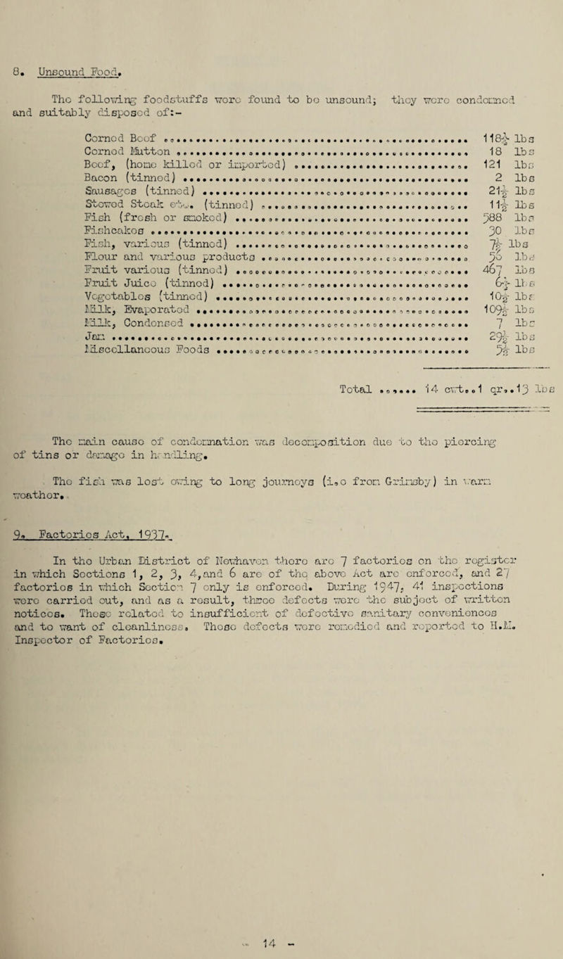 8. Unsound Food Tho following foodstuffs wore found to bo unsound; and suitably disposed of:- they were condemned Corned Bcof . 0..... Cornod Mutton ................. Beef, (hone killed or imported) Bacon (tinned) .. Sausages (tinned) • •. ... Stewed Steak etu. (tinned) Fish (fresh or smoked) . Fishcakes ... Fish, various (tinned) . Flour and various products ... Fruit various (tinned) Fruit Juice (tinned) Vegetables (tinned) • Milk, Evaporated .... Milk, Condensed . J on Miscellaneous Foods r • • o e a ••)•«»•••••••* ® • • ••««•*« *J« •* « O •O««#0»OCO ® • O 0 • • OOOCUftOffOO ft • ft £> t ft 0 tOttftCftOftOftftO»fiO(. ft • •f»9f*6o«ee*r*f*'*ooco3*©® • f'e«i»cc ©#0e->fteaoccc!3ftooo « » • >O0OOO Oft#o«oo»i« • • e o C 3 0 • * ?» 0 • •» A © • 0 • o e • r o c 0 O 9 oo*«o«o*co OOOOrtAftOO > • « o^voocse 0*««CC»C'^©6# O • 0 • • * • • • • • 118£ lbs 18 lbs 121 lbs 2 lbs 21-g- lbs 1l£ lbs 588 lbs 30 lbs 7k lbs 5o lbs 467 lb8 6-7- lbs 10-g- lb 5 109M lbs 7 lbs 29-J lbs 5| lbs Total • 0 * • • • 14 cvt.ol qr,. 13 lbs Tho main cause of condemnation was decomposition due to tho piercing of tins or damage in handling. Tho fish was lost owing to long journeys (i.o from Grimsby) in warn woathor. 9. Factories Act. 1937. In tho Urban district of Nowhavon thore arc 7 factories on the register in which Sections 1, 2, 3> 4,and 6 are of the above Act arc enforced, and 2'/ factories in which Section 7 only is enforced. During 1947; 41 inspections were carried out, and as a result, throe defects wore the subject of written notices. These related to insufficient of defective sanitary conveniences and to want of cleanliness. These defects wore remedied and reported to H.U. Inspector of Factories. 14