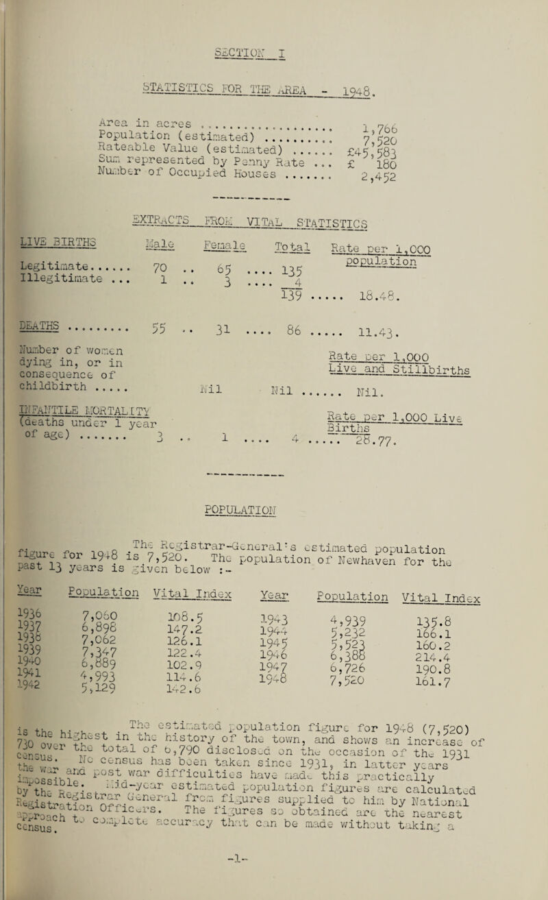 SECTION- I STATISTICS FOR THE AREA Area in acres .. Population (estimated) Rateable Value (estimated) ....... Sum represented by Penny Rate ... Number of Occupied Houses .... 1 , 766 7,5 20 £45,583 £ ISO 2,452 extracts FROM VITaL STATISTICS LIVE BIRTHS Male Ferial e Total Rate per 1,000 Legitimate. Illegitimate .. 70 . . • 1 65 *N A ••*• 135 .... 4 population 139 .. DEATHS . ■ 55 .. 31 • ••0 0 • Number of women dying in, or in consequence of childbirth . Nil Nil ... Rate per 1,000 Live and Stillbirths ... Nil. INFANTILE NOR TAT (deaths under 1 of age) . >ITY year 0 • » Rate per 1,000 Live 1 A • o « • lT . o Births ..7 2F.77. POPULATION ^ 0 The Registrar-Generalrs es figure for 1948 is 7,520. The population past 13 years is given below timated population of Newhaven for the Year Population Vital Index Year 1936 1937 1936 1939 19^0 1941 1942 7,060 6,898 7,062 7,347 6,889 4 , 993 5,129 108.5 147.2 126.1 122.4 102.9 114.6 142.6 19^3 1944 1945 1946 1947 1948 Population 4 5 939 5,232 5,523 6,388 6,726 7,52.0 Vital Index 135.8 166.1 160.2 214.4 190.8 161.7 is tho + . Tr? estimated population figure for 1948 (7,520) 730 over t’—+n-i town, and shows an increase of cerni^ total of 9,790 disclosed on the occasion of the 1931 Jc C0?8us has boen taken since 1931, in latter years iroSh? post war difficulties have- made this practically Vlb R ^:^v,;JCi7ycar estimated population figures are calculated Registration^orr-i^t,neral from figures supplied to him by National ■Ptro.ch t n t rS* The fl-ures so obtained are the nearest census! ^ complete accuracy that can be made without taking a -1-