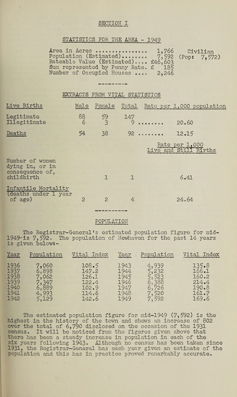 STATISTICS FOR THE AREA - 1949 Area in Acres ................ 1,766 Civilian Population (Estimated)........ 7,592 (Pop: 7,572) Rateable Value (Estimated).... £46,603 Sum represented by Penny Rate. £ 185 Number of Occupied Houses .... 2,246 EXTRACTS FROM VITAL STATISTICS Live Births Male Female Total Rato per 1,000 population Legitimate Illegitimate 88 6 59 3 147 9 . o e • o e e o 20 • ^0 Deaths 54 38 92 . o o o e • © o 12 • 1 ^ Rate per 1,000 Live and Still Births Number of women dying in, or in consequence of, childbirth 1 1 6.41 Infantile Mortality (deaths under 1 year of age) 2 2 4 24.64 POPULATION The Registrar-General's estimated population figure for mid- 1949~is 7?592, The population of Newhaven for the past 14 years is given below: - Year Population Vital Index Year Population Vital Index 1936 7,060 108.5 1943 4,939 135.8 1937 6,898 147.2 1944 5,232 166.1 1938 7,062 126.1 1945 5,523 160.2 1939 7,347 122.4 1946 6,388 214.4 1940 6,889 102.9 1947 6,726 190.8 1941 4,993 114.6 1948 7,520 161.7 1942 5,129 142.6 1949 7,592 169 • 6 The estimated population figure for mid-1949 (7?592) is the highest in the history of the town and shews an increase of 802 over the total of 6,790 disclosed on the occasion of the 1931 census. It will be noticed from the figures given above that there has been a steady increase in population in each of the six years following 1943. Although no census has been taken since 1931, the Registrar-General has each year given an estimate of the population and this has in practice proved remarkably accurate.